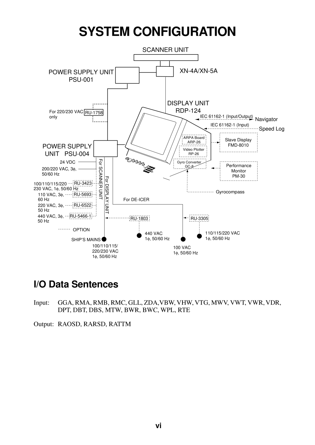 Furuno FR-2155 manual System Configuration, Data Sentences 