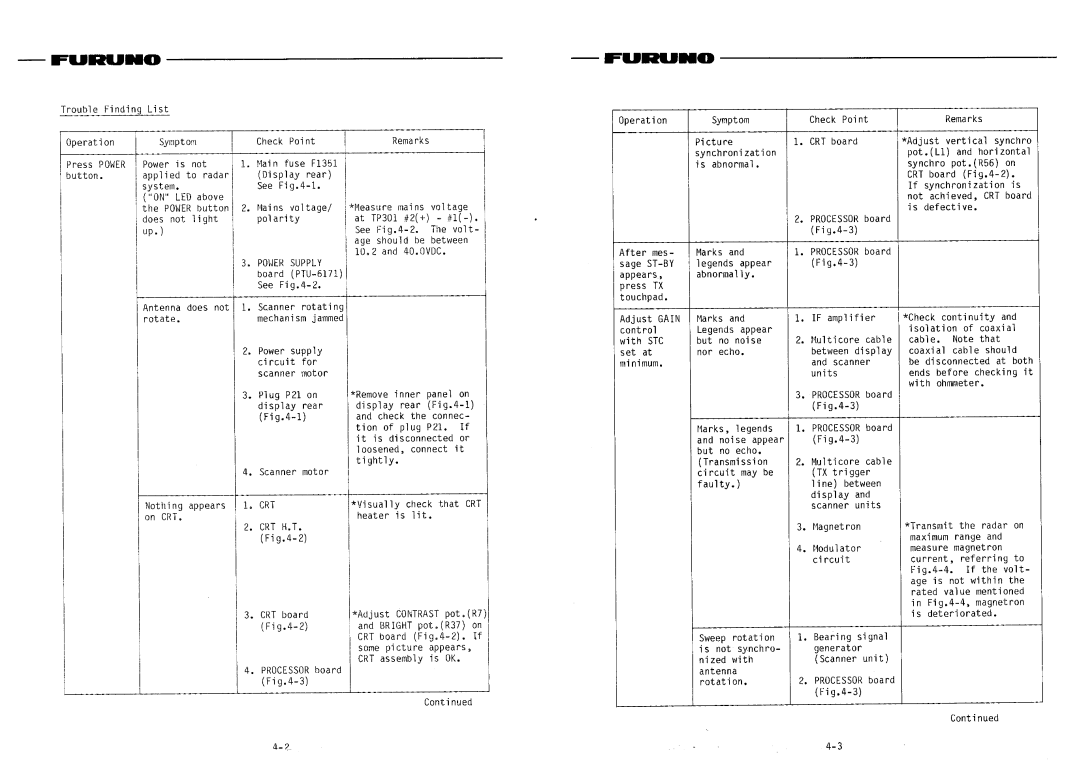 Furuno FR-604D manual 