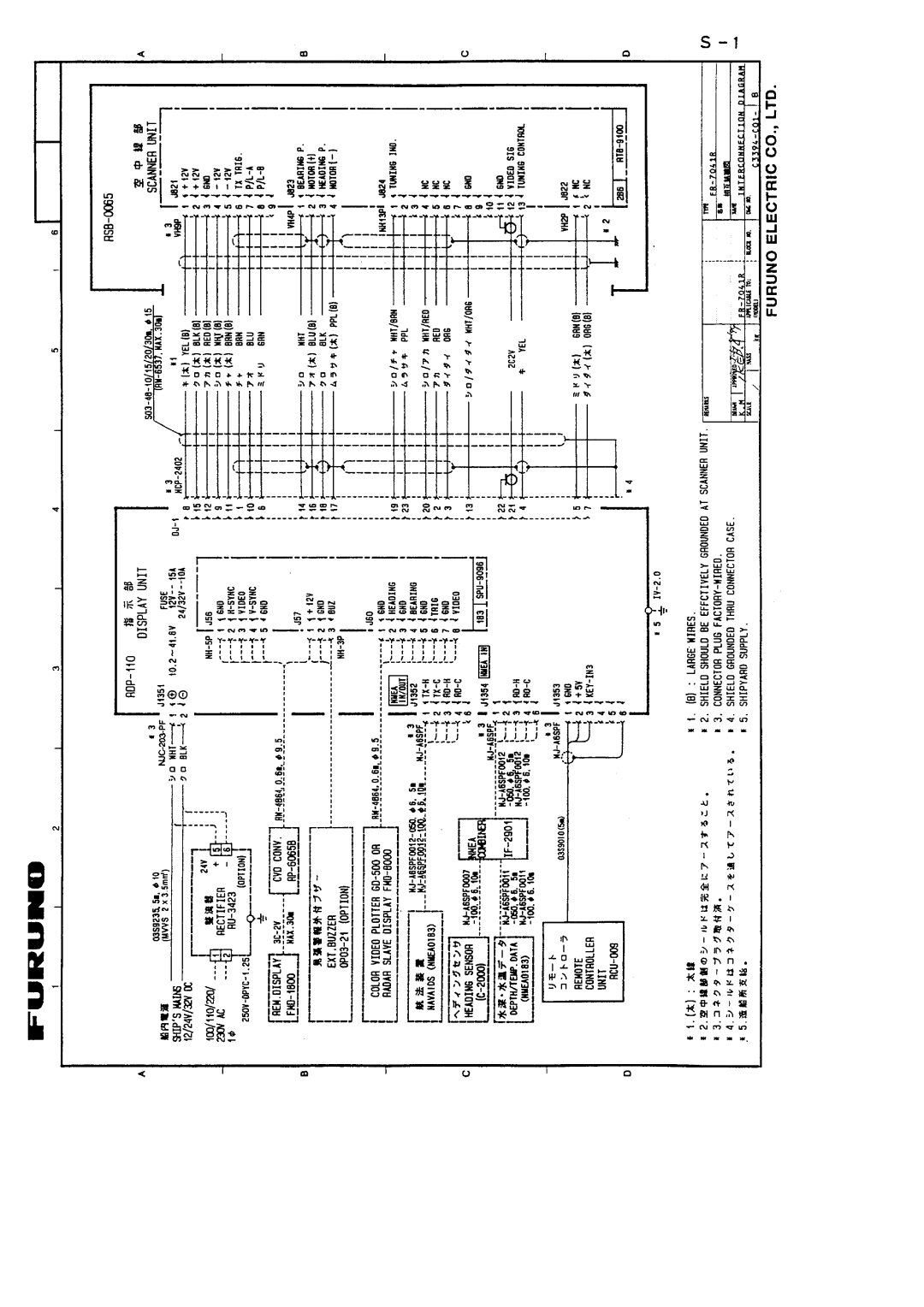 Furuno FR-7041R manual 