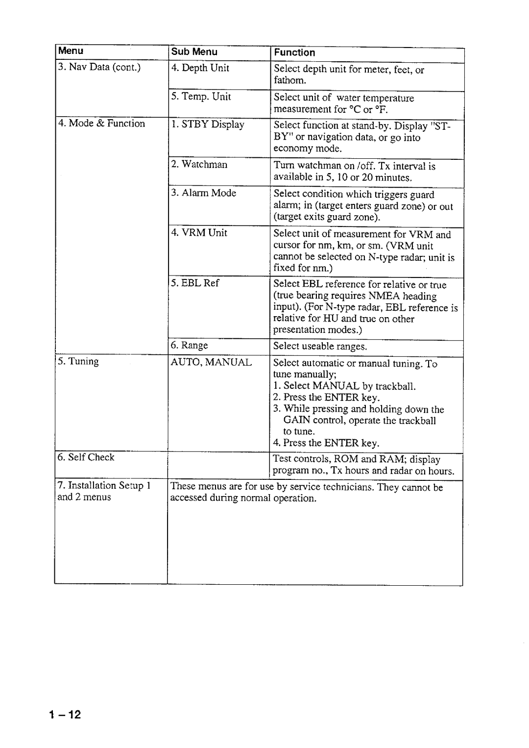 Furuno FR-7111 manual 