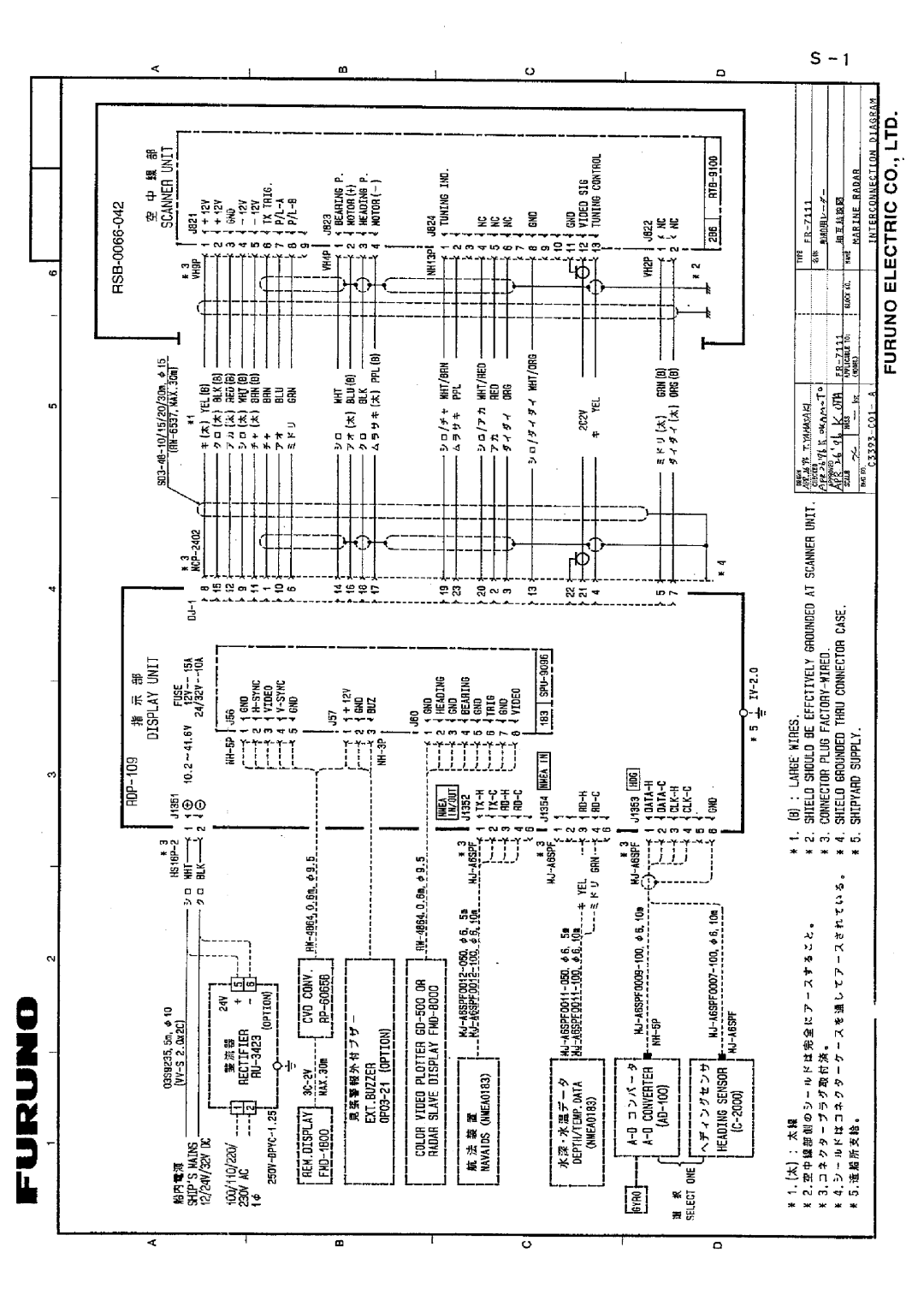 Furuno FR-7111 manual 