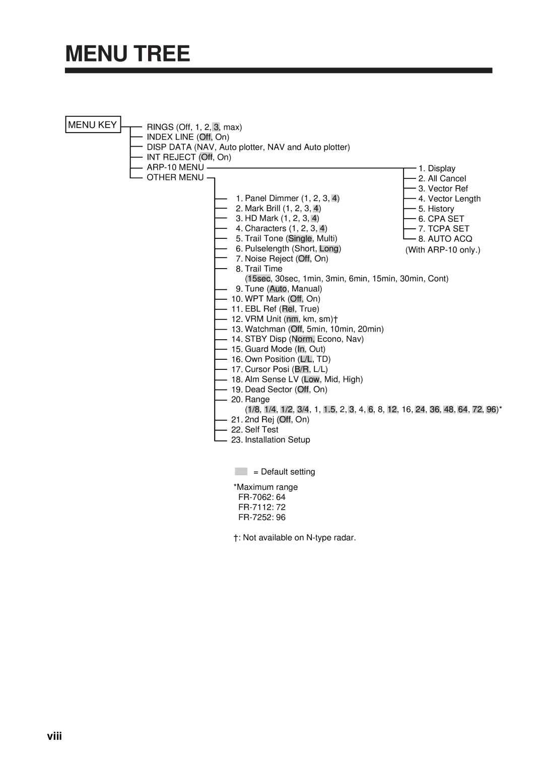 Furuno FR-7112, FR-7252, FR-7062 manual Menu Tree, Viii 