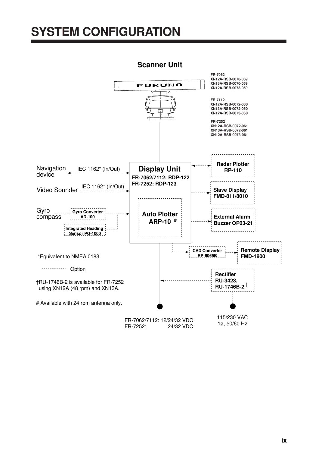 Furuno FR-7062, FR-7252, FR-7112 manual System Configuration 