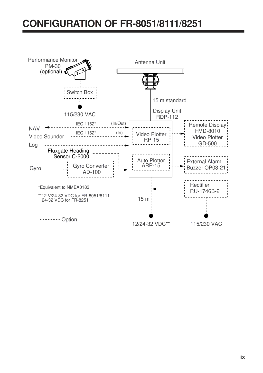 Furuno manual Configuration of FR-8051/8111/8251 