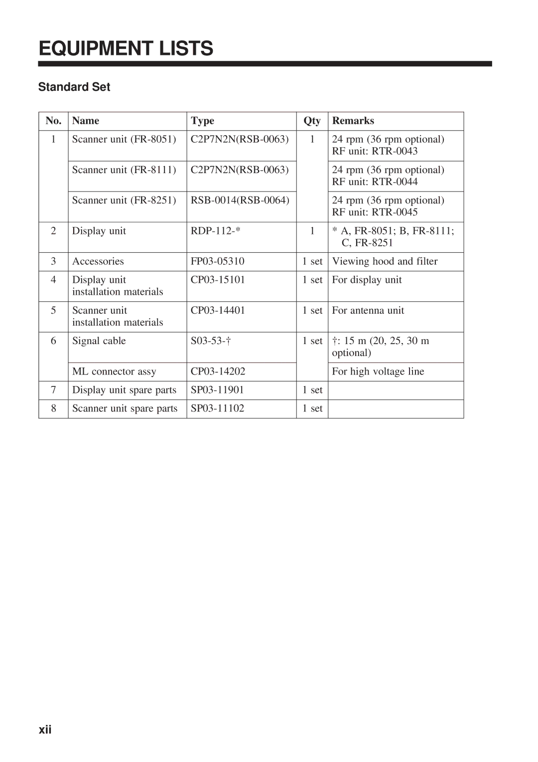 Furuno FR-8051 manual Equipment Lists, Standard Set, Xii, Name Type Qty Remarks 