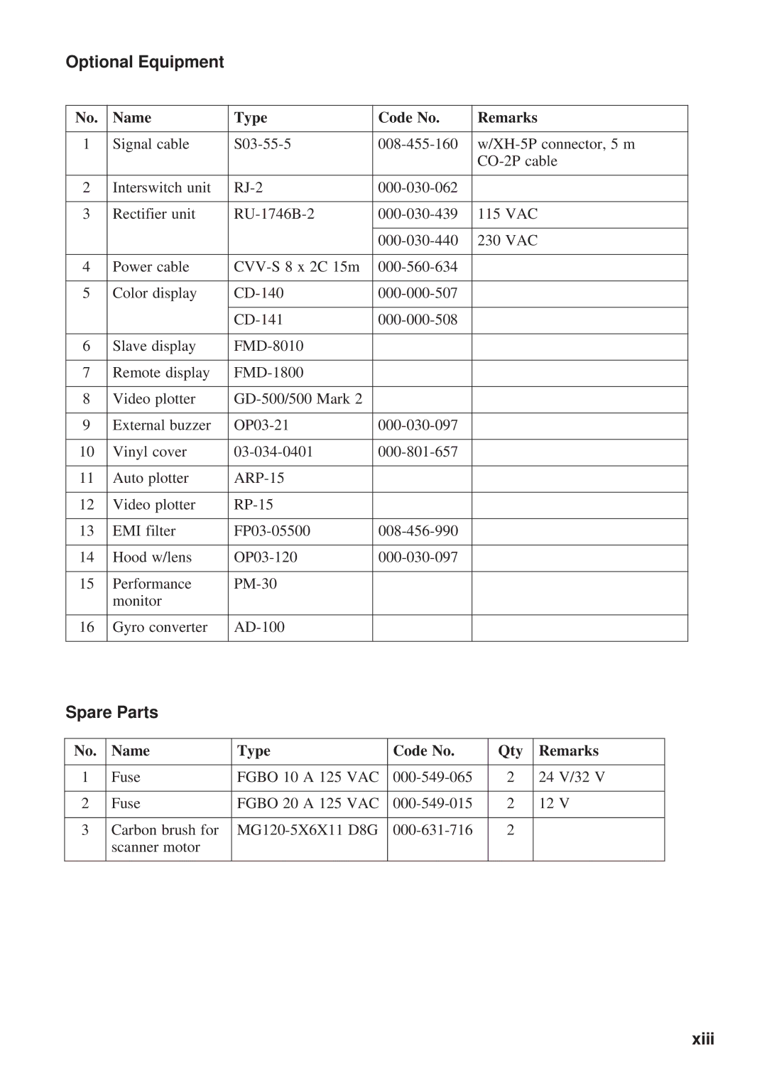 Furuno FR-8051 manual Optional Equipment, Spare Parts, Xiii, Name Type Code No Remarks, Name Type Code No Qty Remarks 