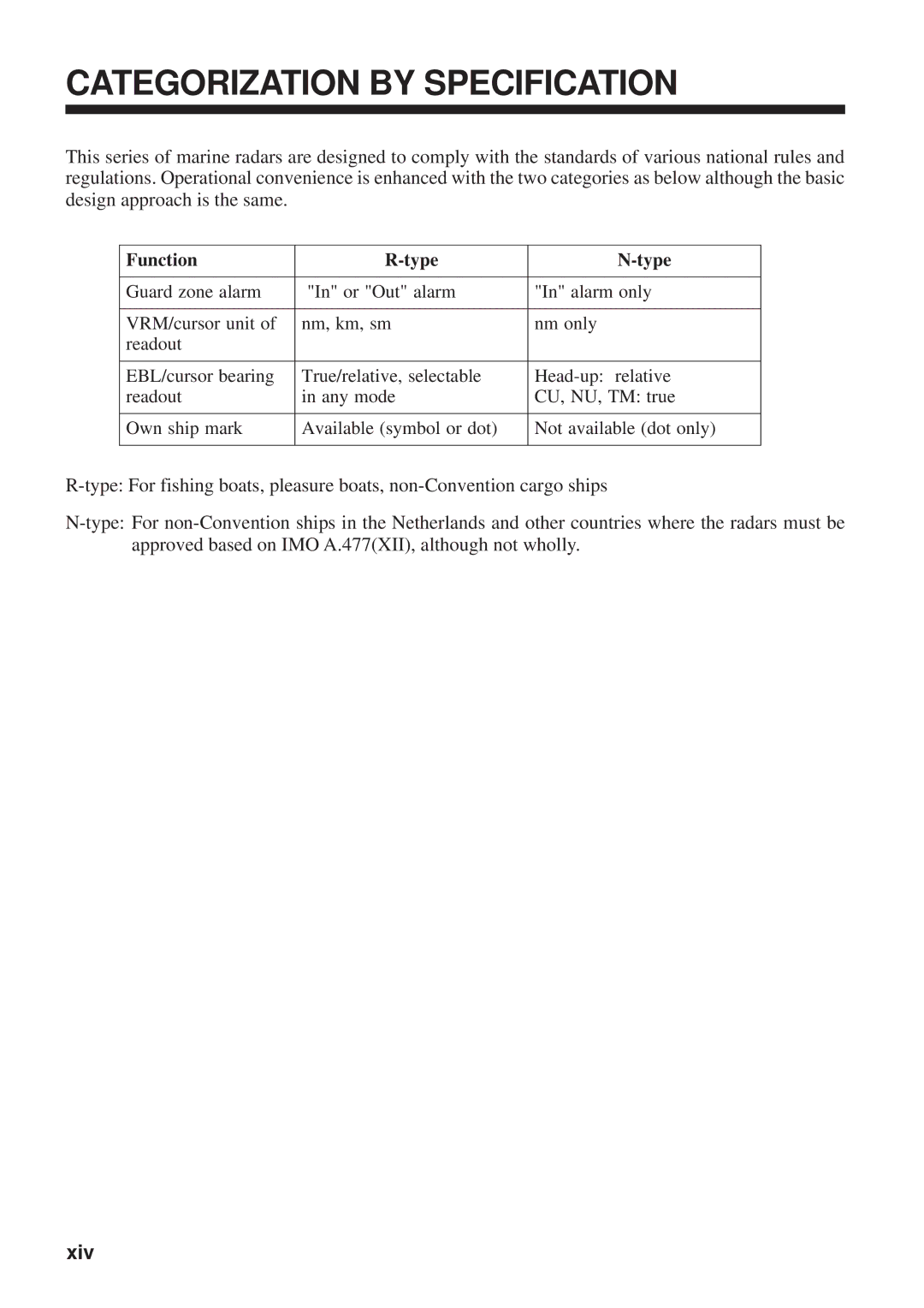 Furuno FR-8051 manual Categorization by Specification, Xiv, Function Type 