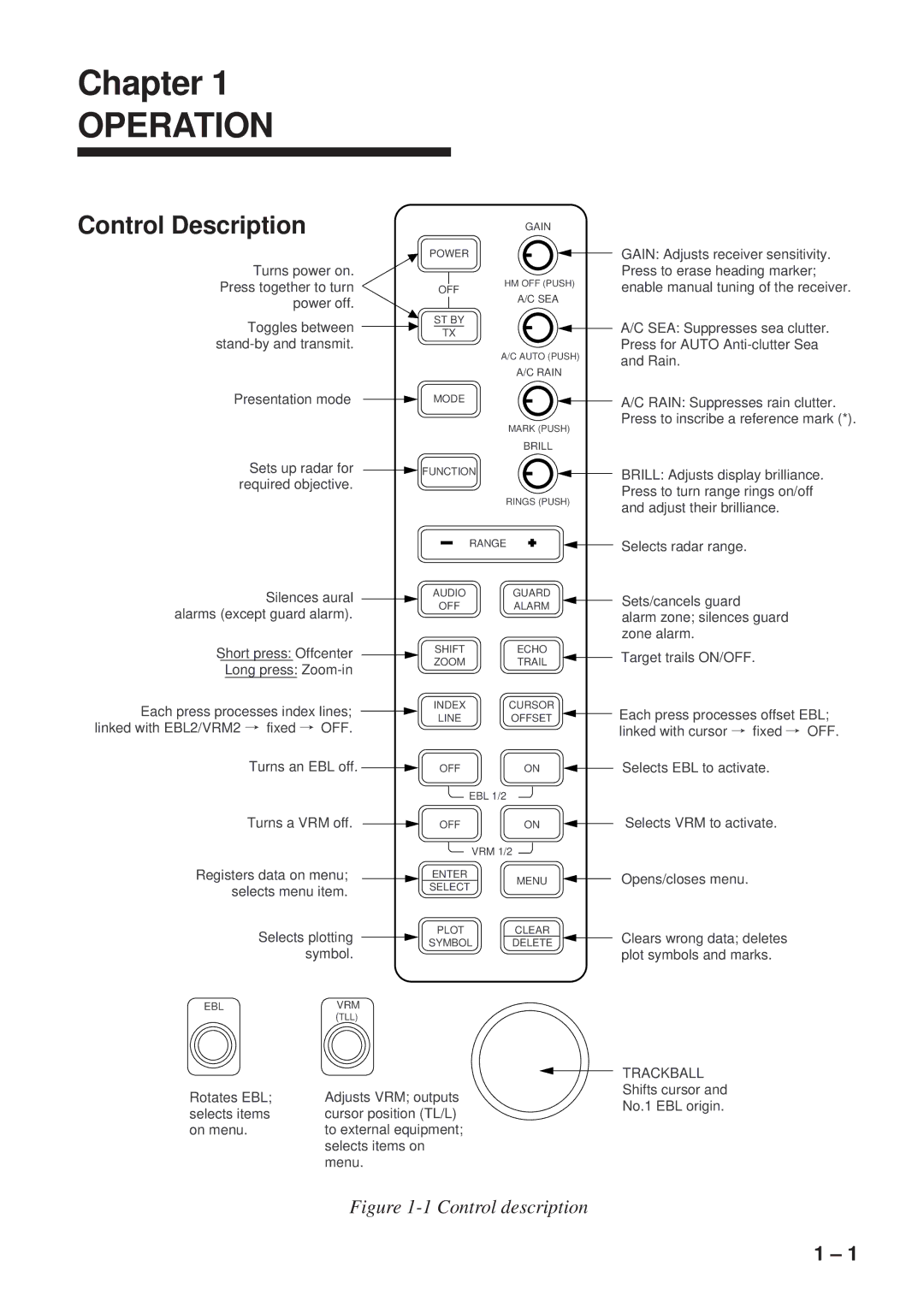 Furuno FR-8051 manual Operation, Control Description 