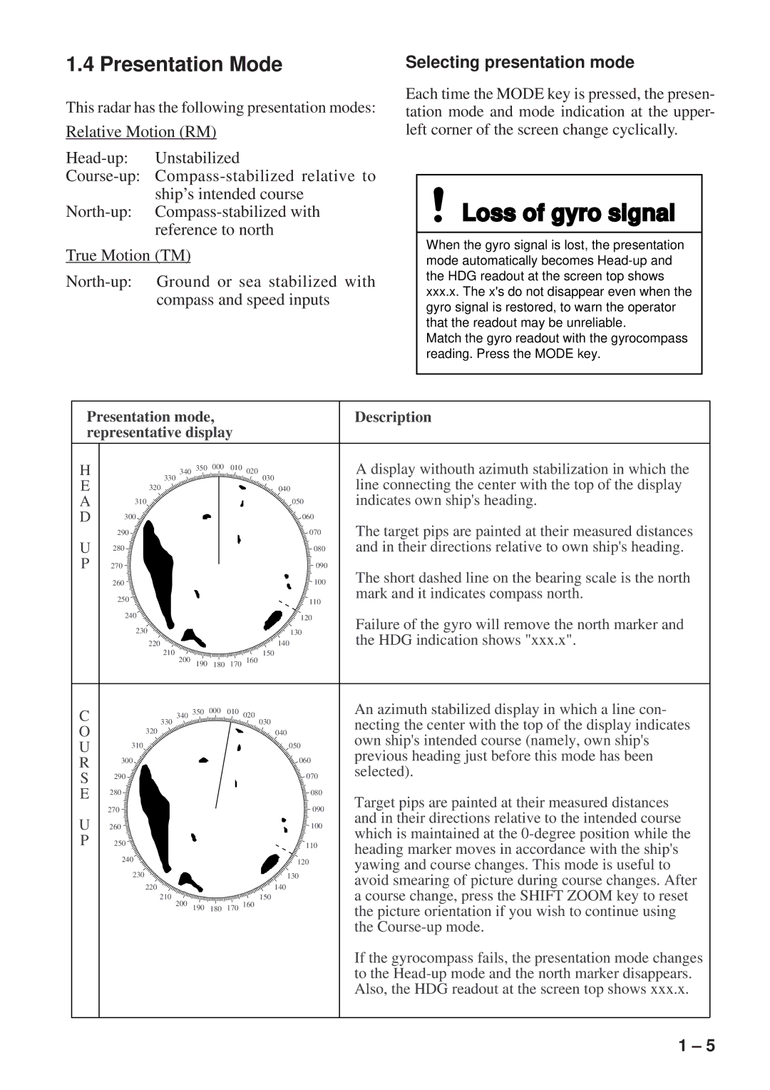 Furuno FR-8051 manual Presentation Mode, Selecting presentation mode, Presentation mode Description Representative display 