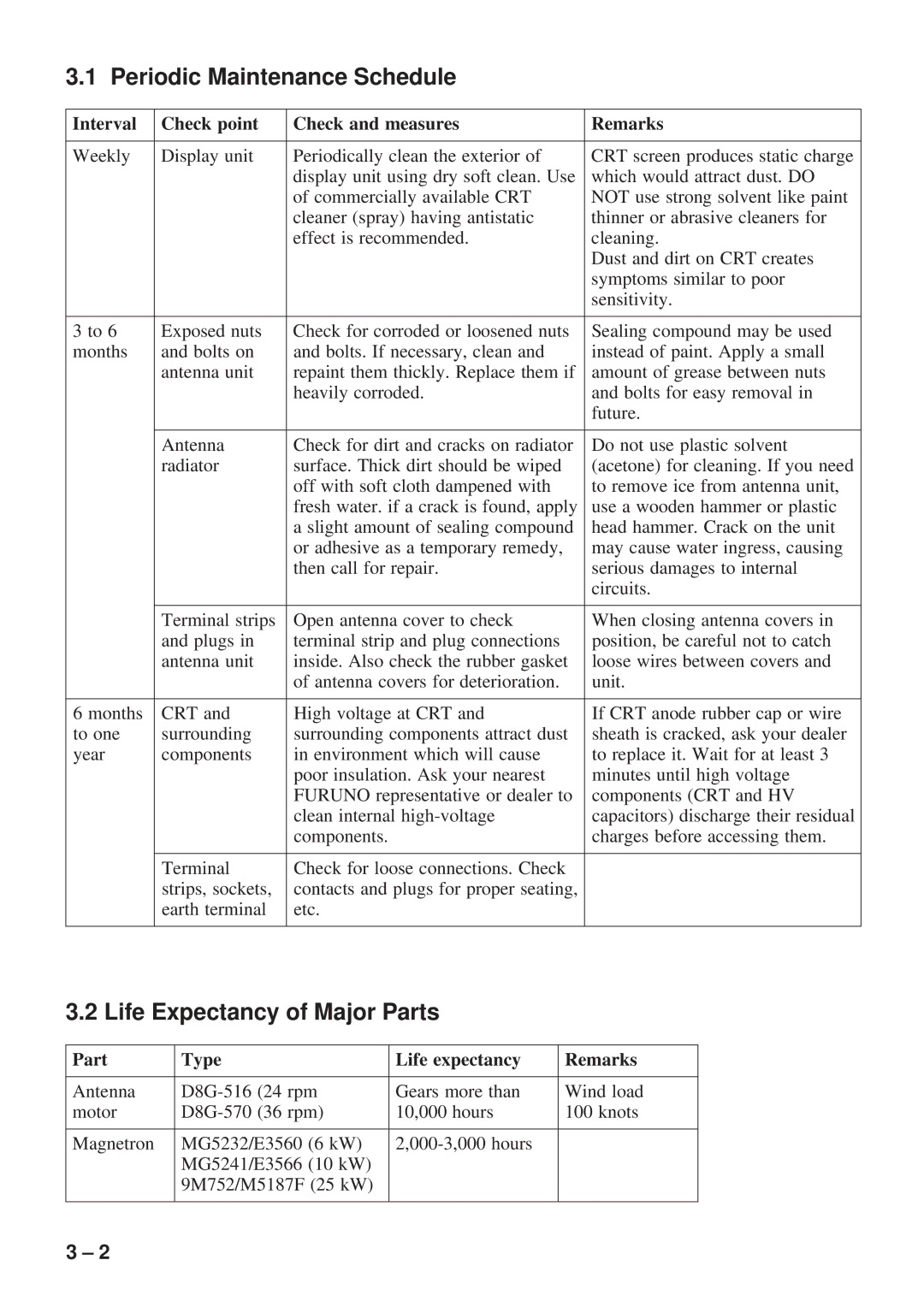 Furuno FR-8051 manual Interval Check point Check and measures Remarks, Part Type Life expectancy Remarks 