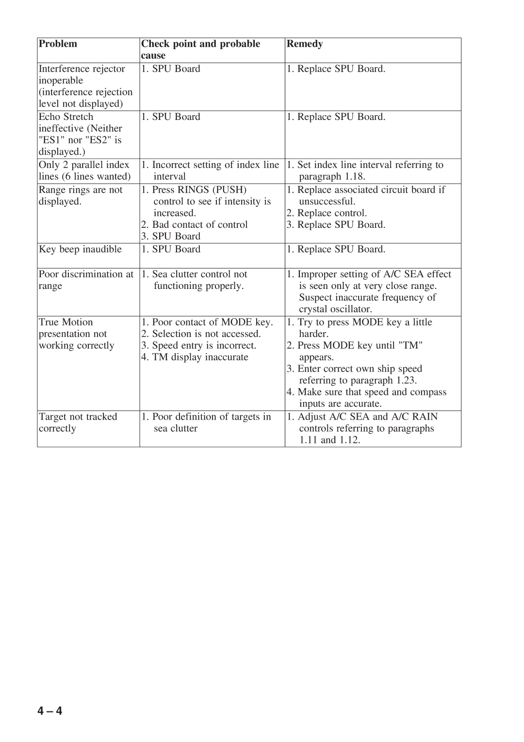 Furuno FR-8051 manual Problem Check point and probable Remedy Cause 