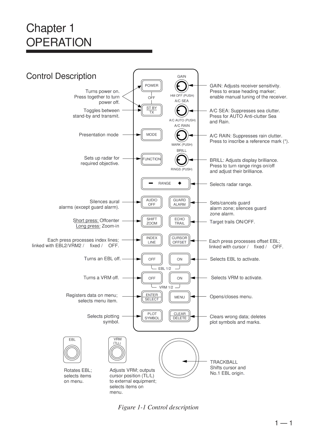 Furuno FR-8111, FR-8251 manual Operation, Control Description 