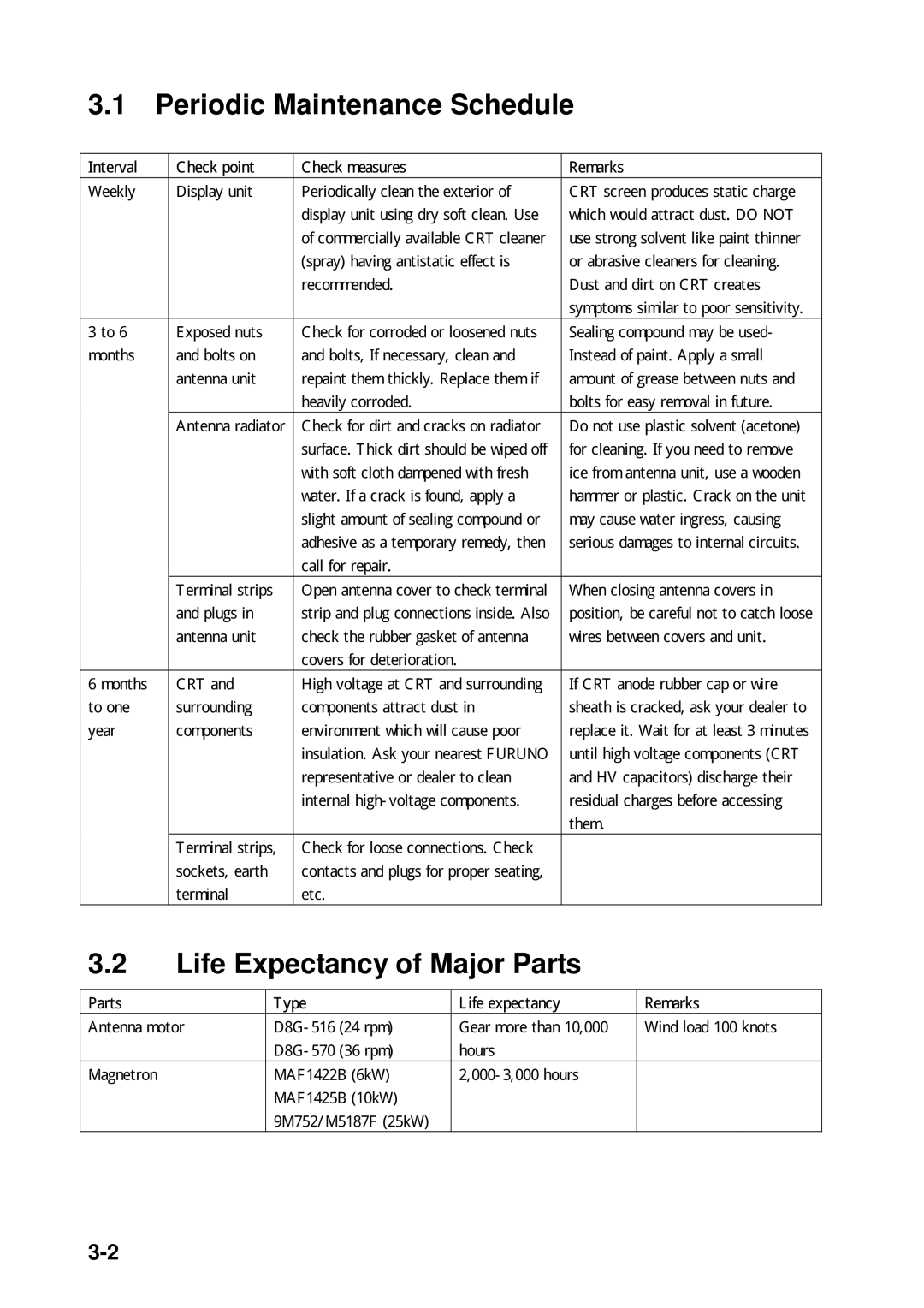 Furuno FR-8251, FR-8111 manual Periodic Maintenance Schedule 