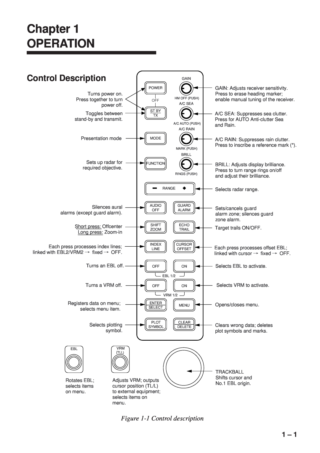 Furuno FR-8111, FR-8251 manual Chapter OPERATION, Control Description, 1 Control description 