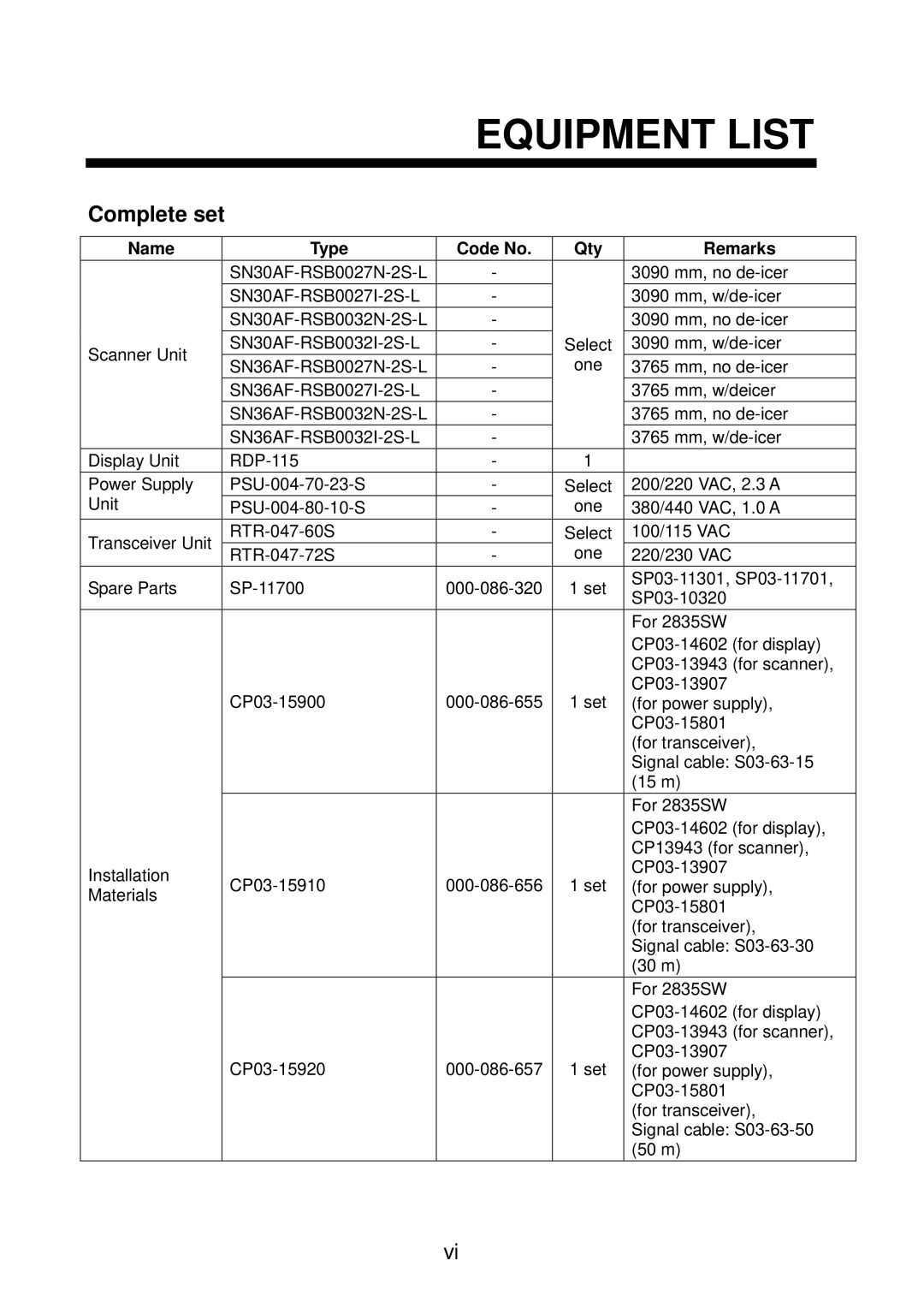 Furuno FR/FAR-2835SW/2865SW manual Equipment List 