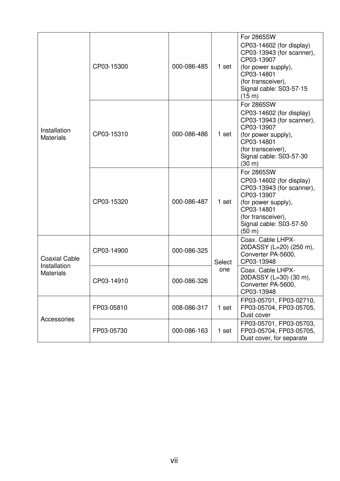 Furuno FR/FAR-2835SW/2865SW manual Vii 