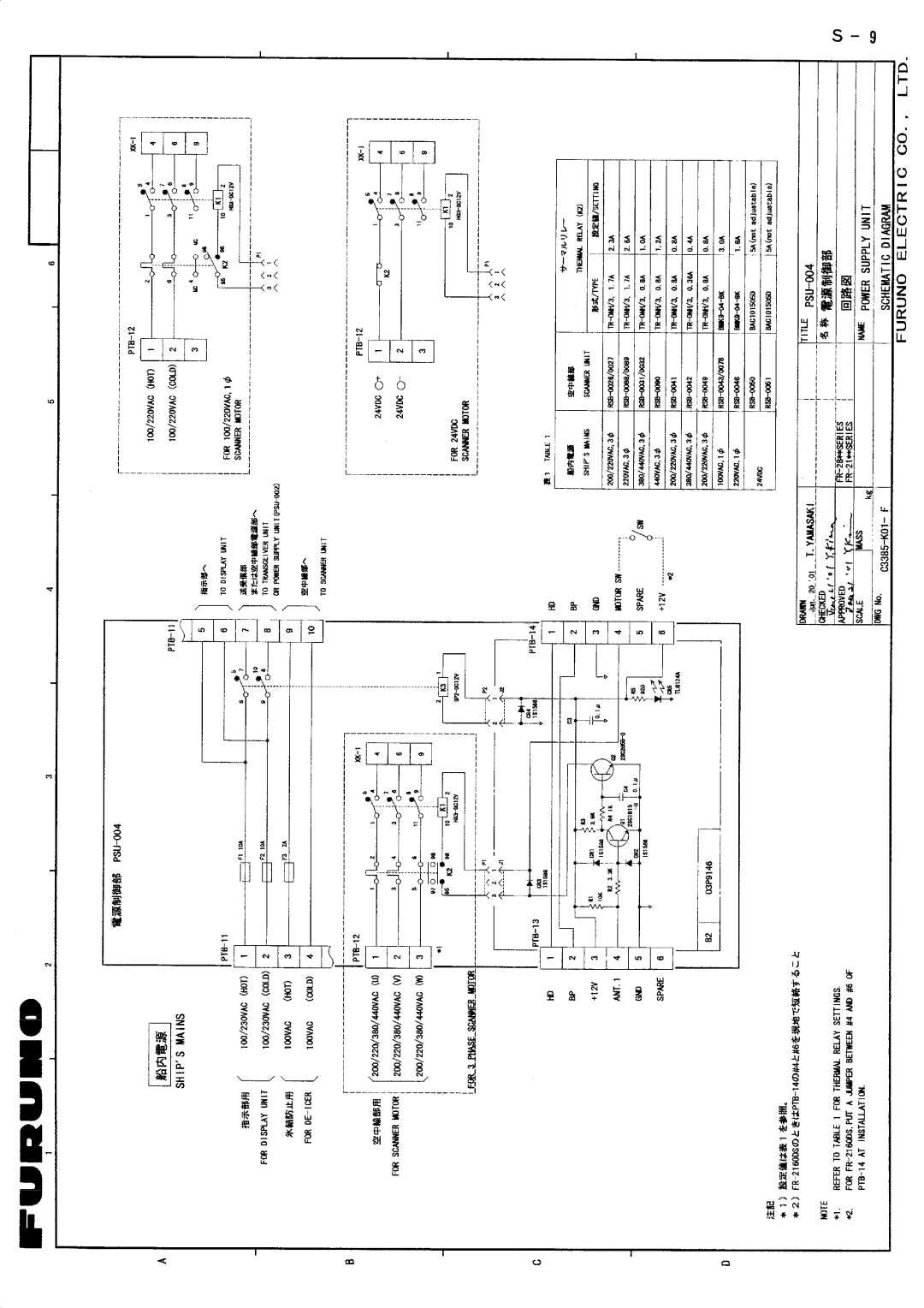 Furuno FR/FAR-2835SW/2865SW manual 