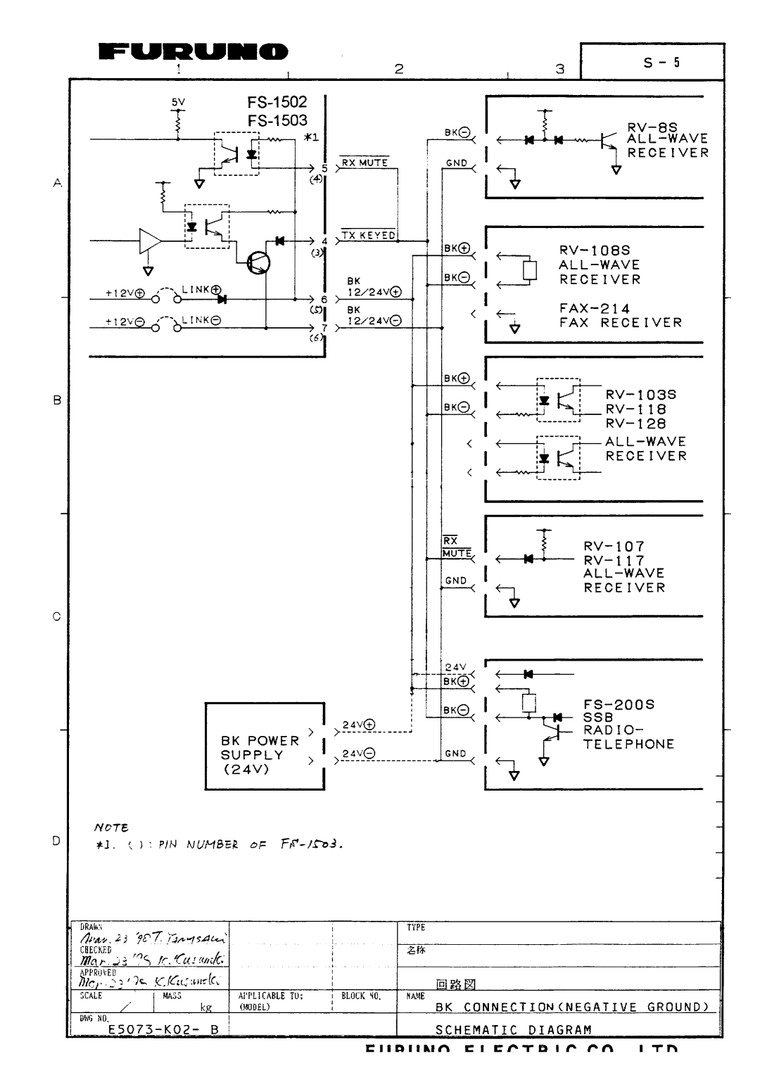 Furuno FS-1502 manual 