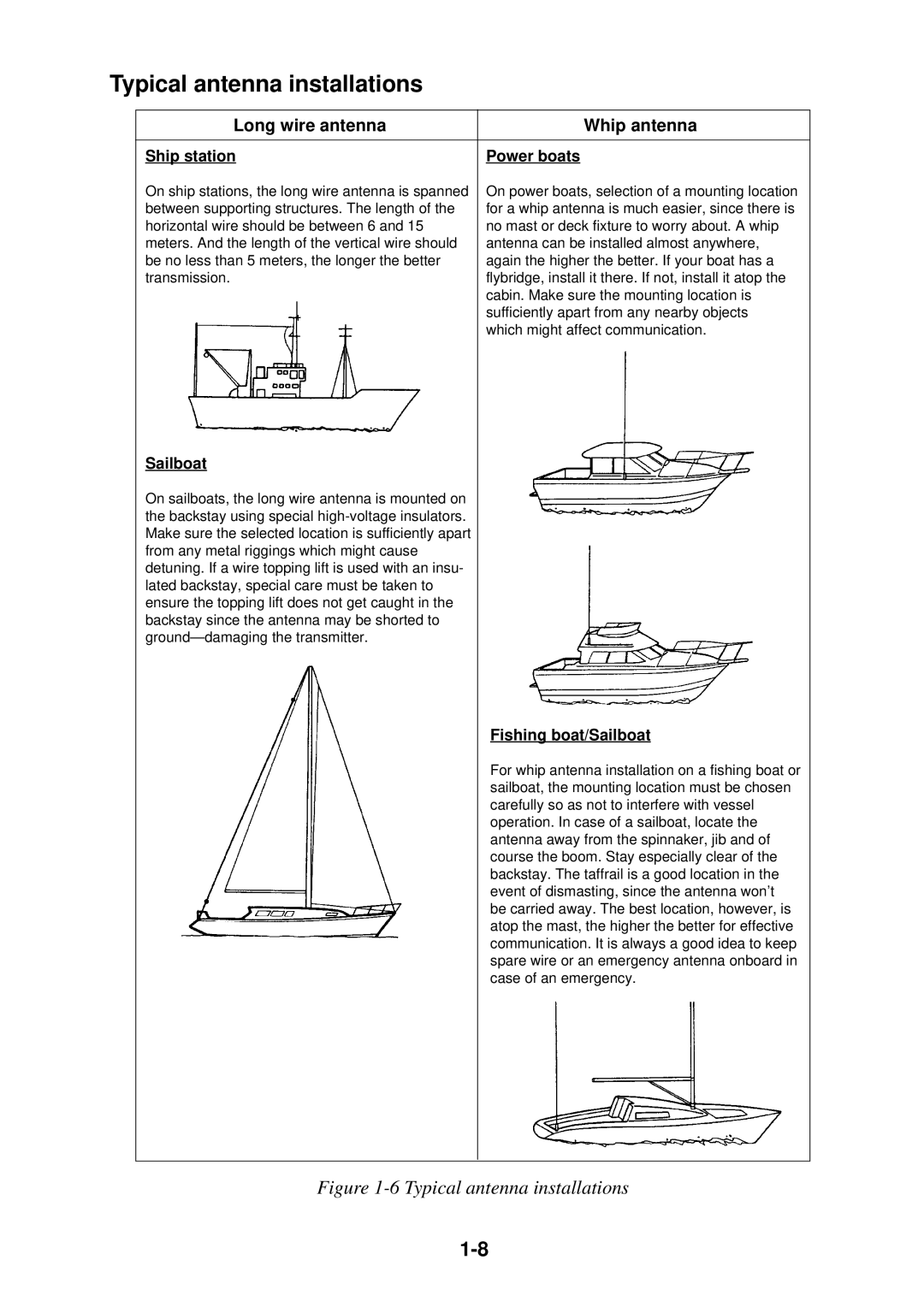 Furuno FS-1503 manual Typical antenna installations, Long wire antenna Whip antenna 
