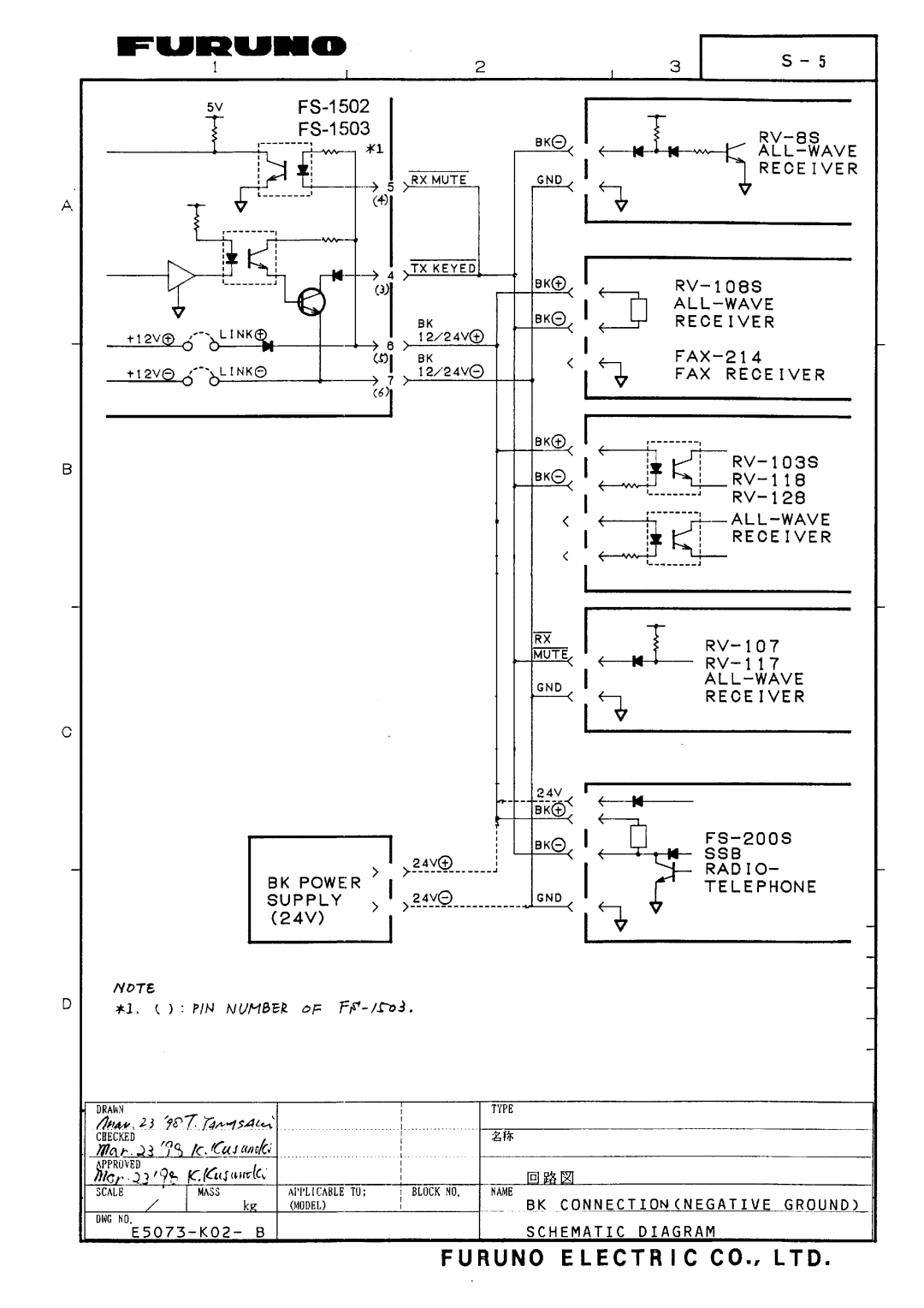 Furuno FS-1503 manual 