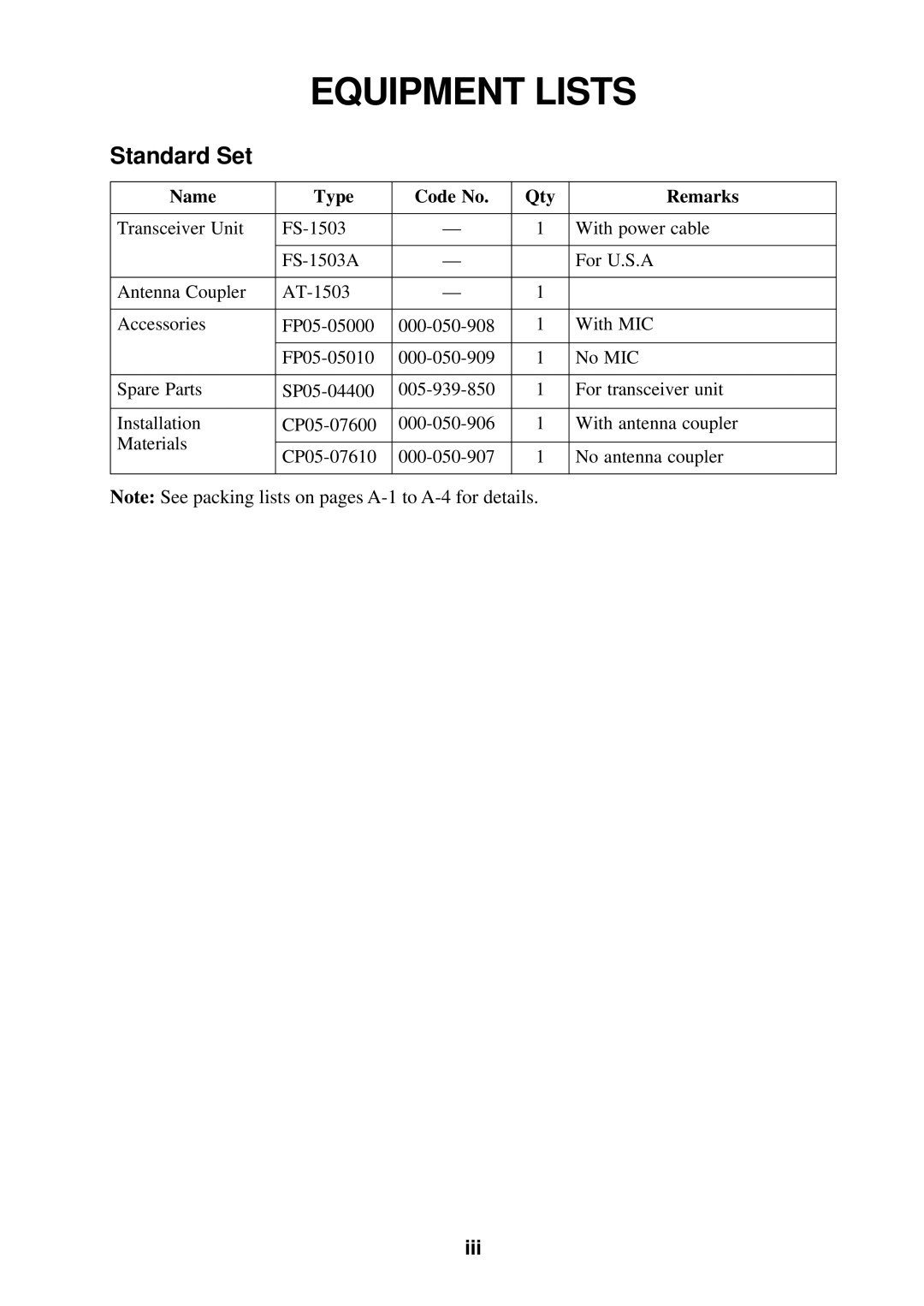 Furuno FS-1503 manual Equipment Lists, Standard Set 