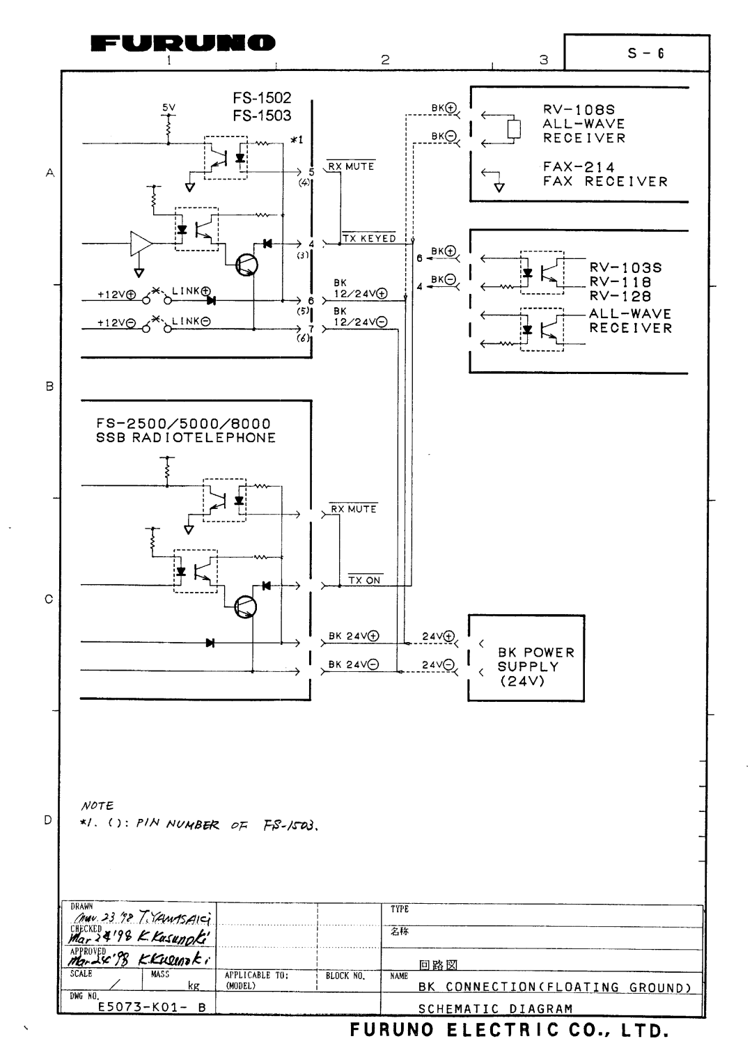 Furuno FS-1503 manual 