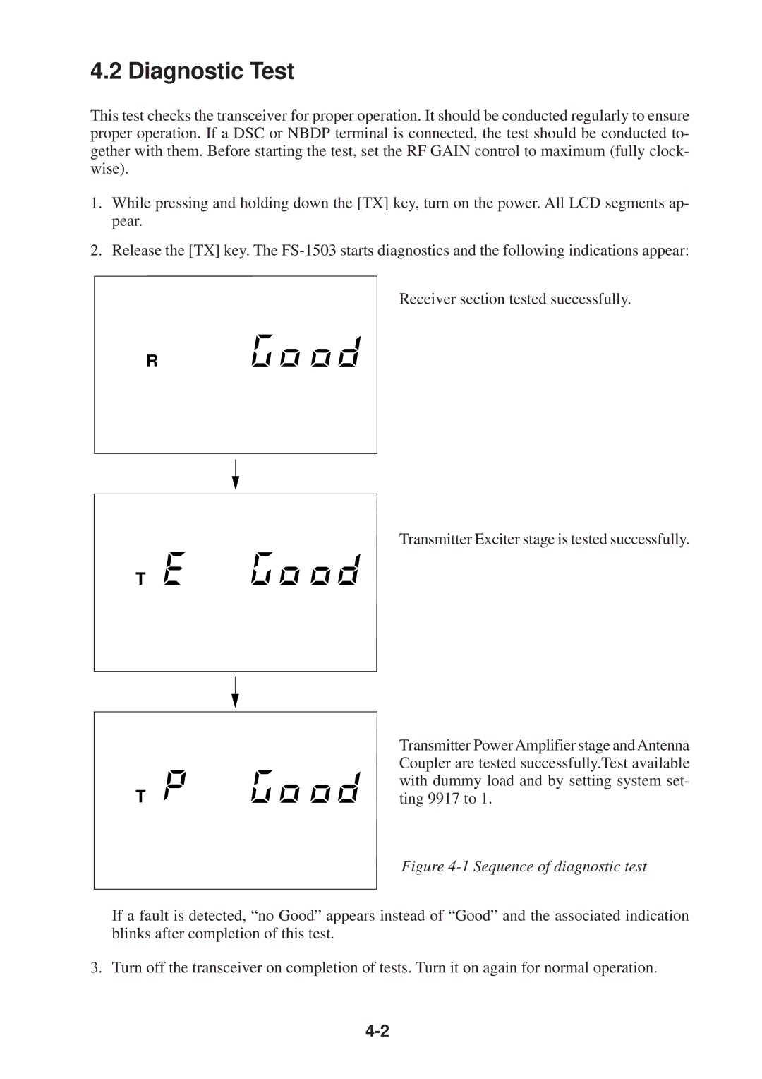 Furuno FS-1503 manual Diagnostic Test, Sequence of diagnostic test 