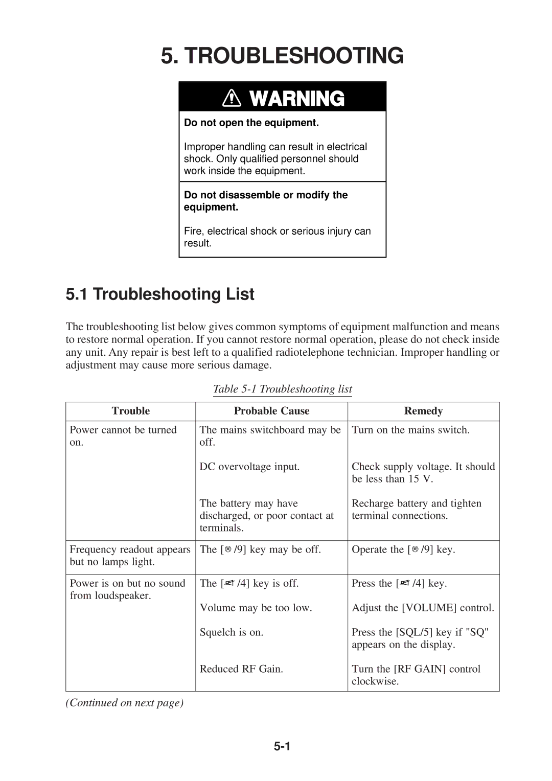 Furuno FS-1503 manual Troubleshooting List 