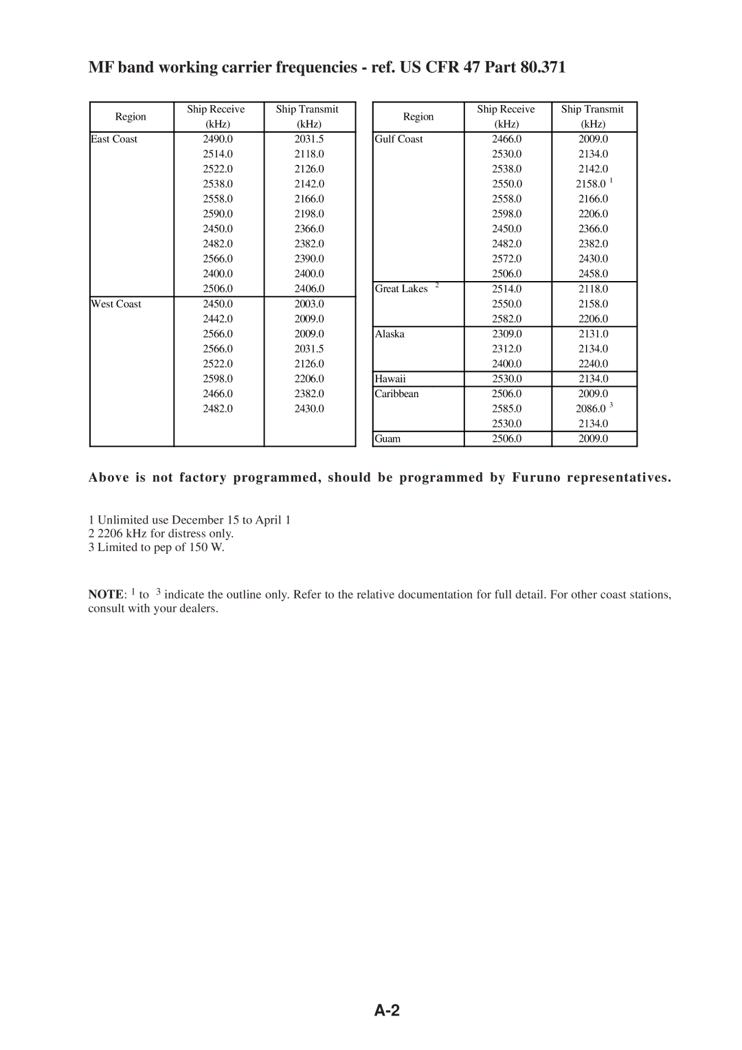 Furuno FS-1503 manual MF band working carrier frequencies ref. US CFR 47 Part 