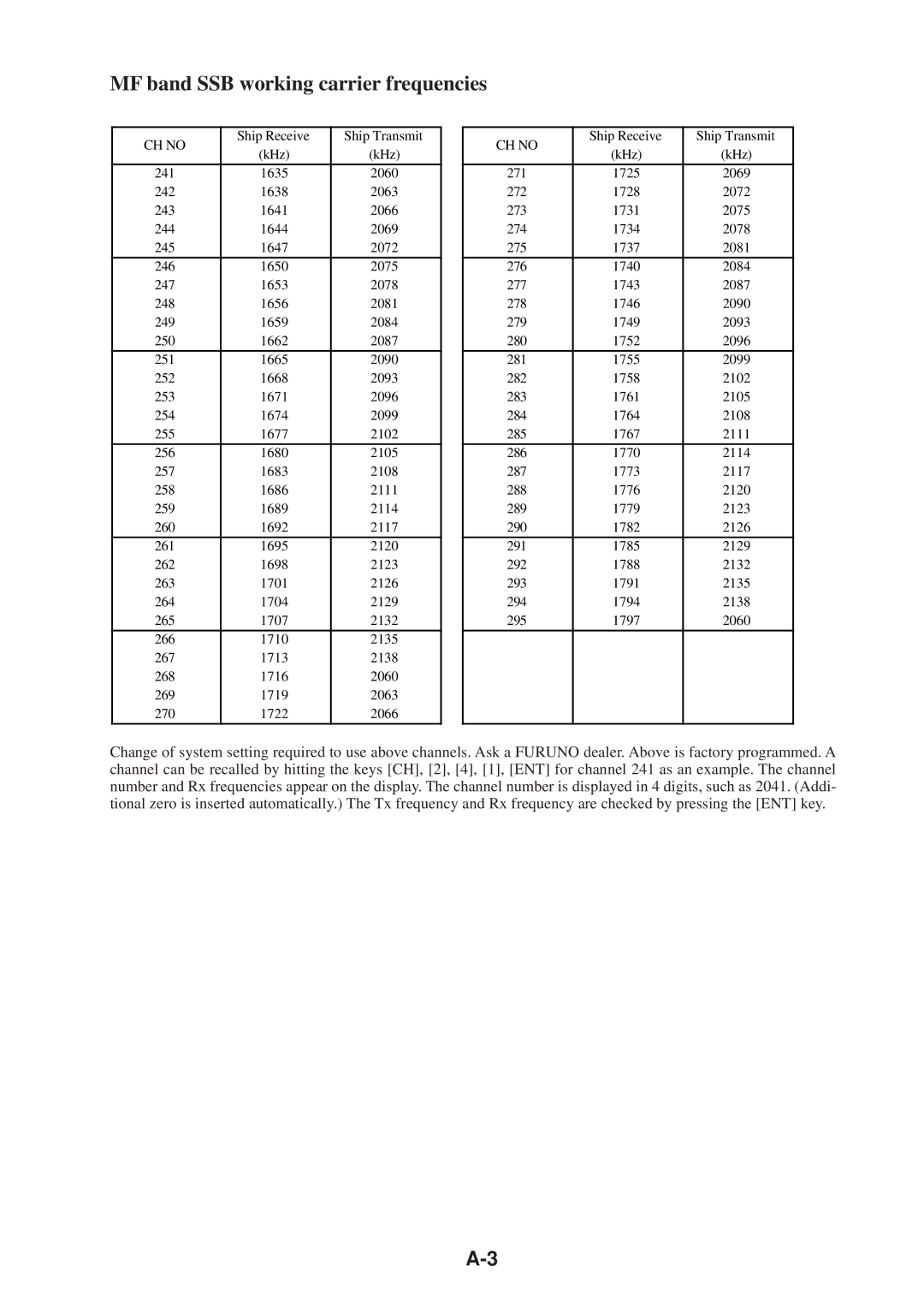 Furuno FS-1503 manual MF band SSB working carrier frequencies, CH no 