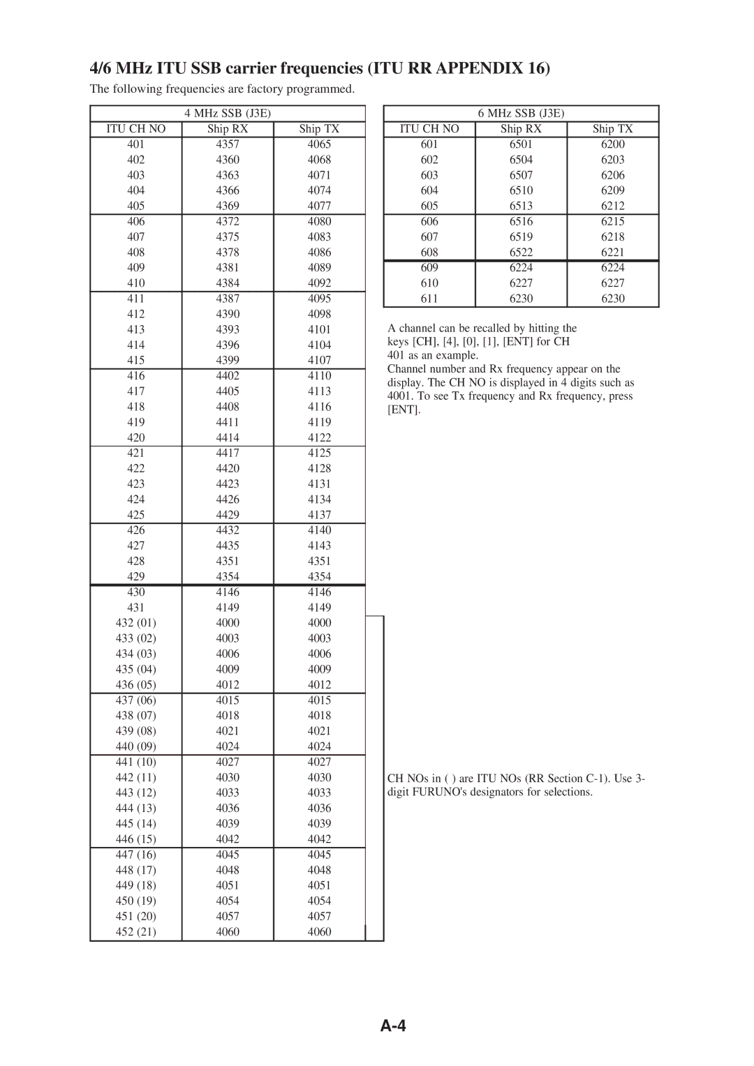 Furuno FS-1503 manual MHz ITU SSB carrier frequencies ITU RR Appendix, ITU CH no 