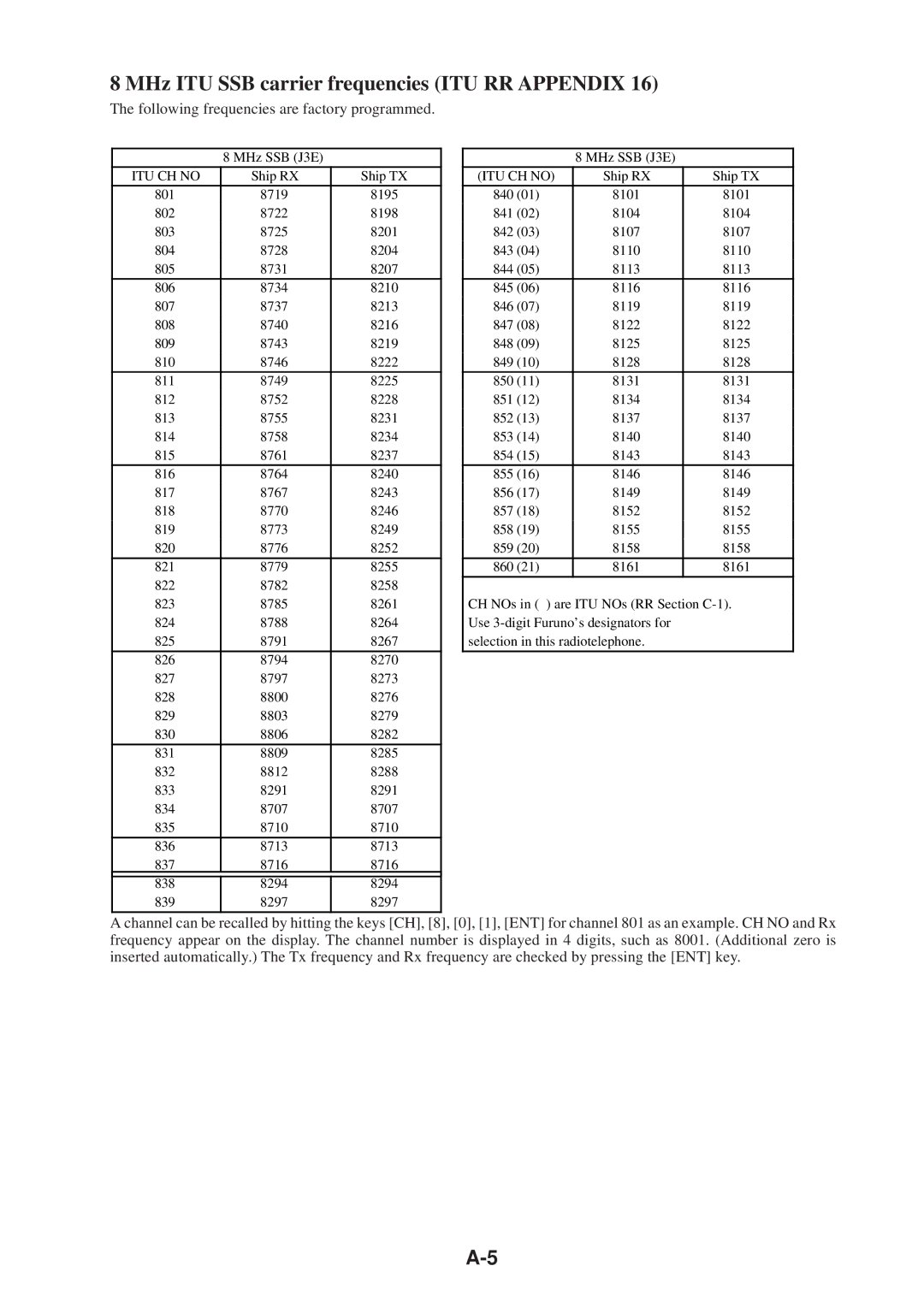 Furuno FS-1503 manual Following frequencies are factory programmed 