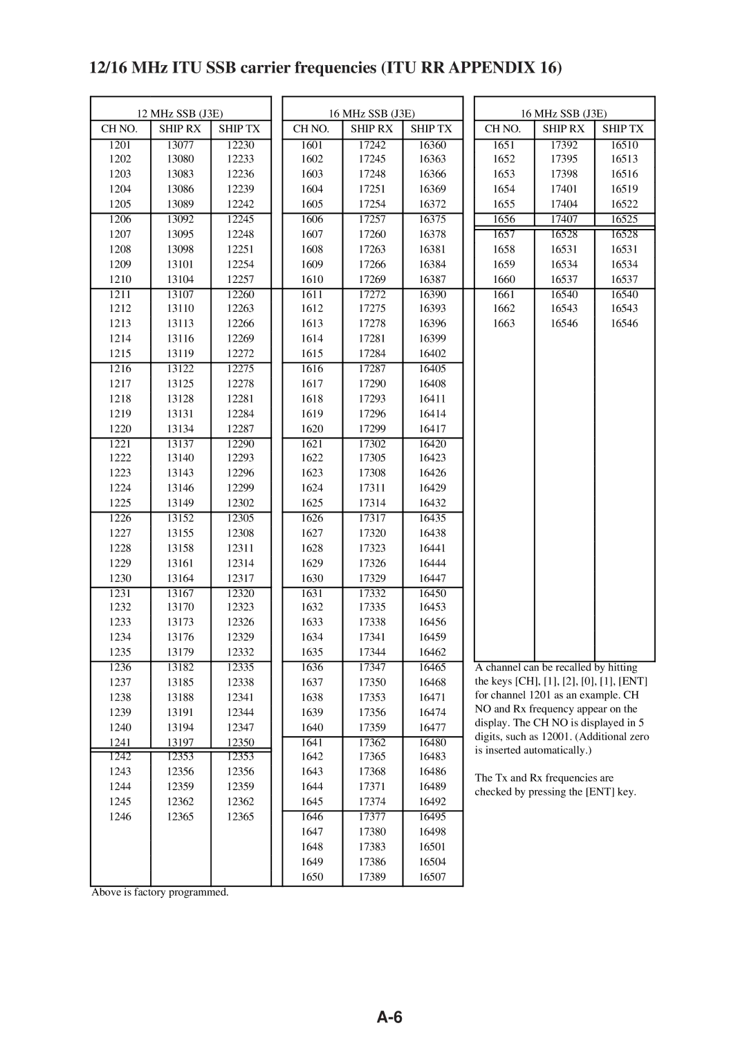 Furuno FS-1503 manual 12/16 MHz ITU SSB carrier frequencies ITU RR Appendix 