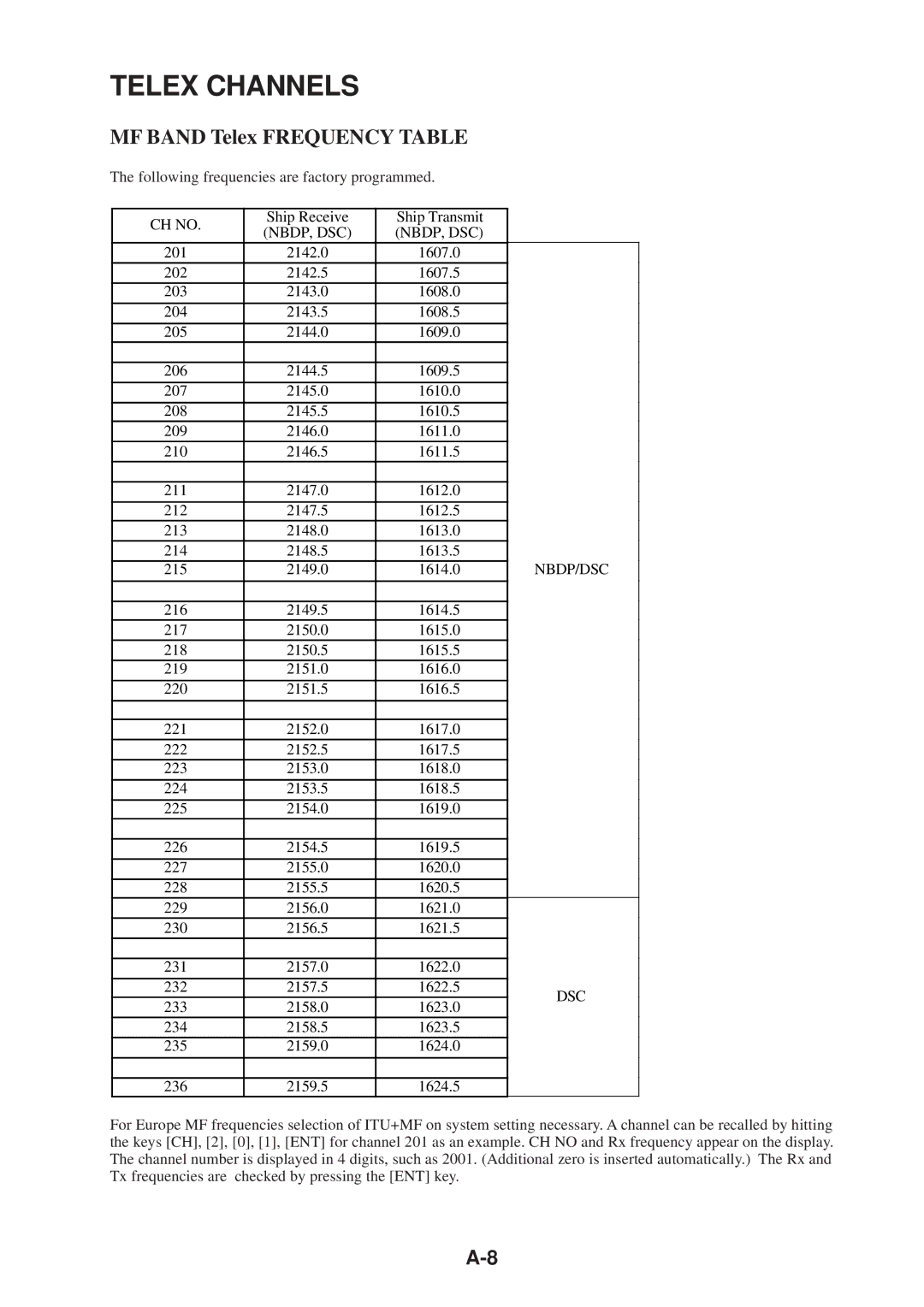 Furuno FS-1503 manual Telex Channels, MF Band Telex Frequency Table 