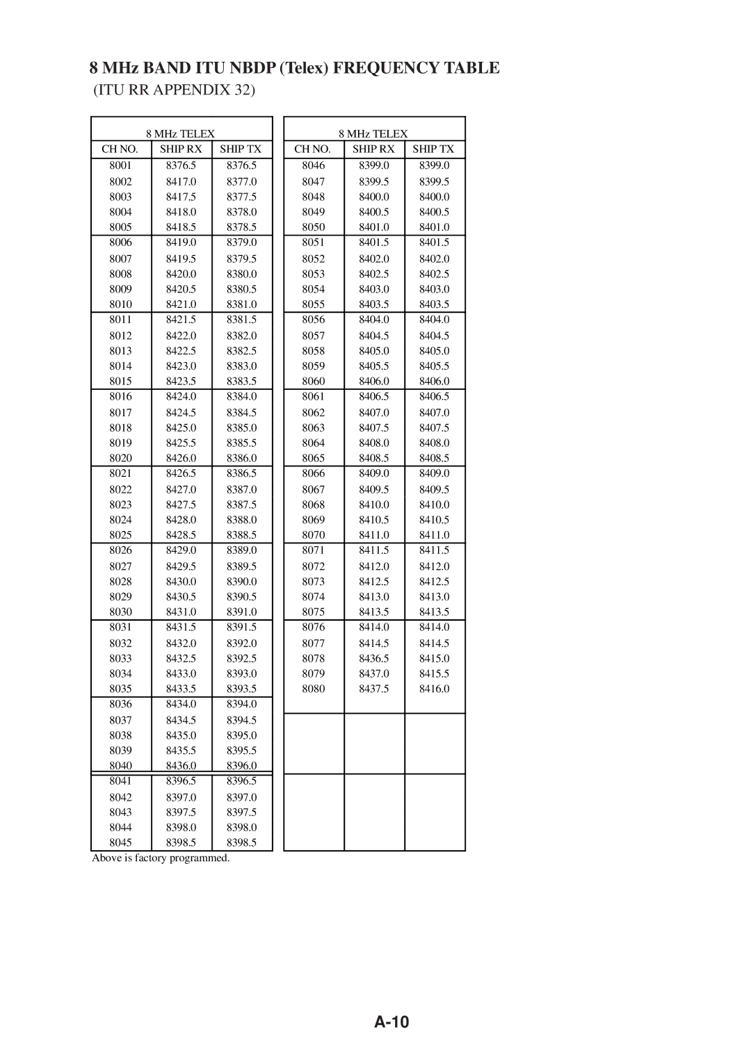 Furuno FS-1503 manual 8001 