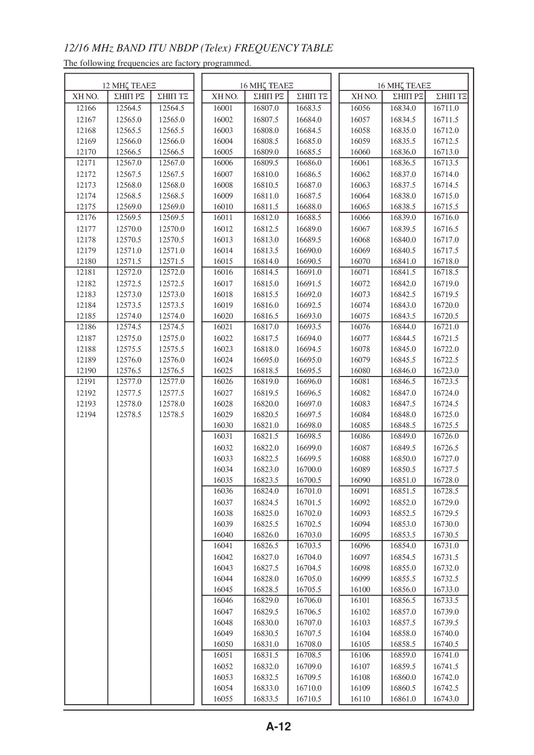 Furuno FS-1503 manual 12/16 MHz Band ITU Nbdp Telex Frequency Table 