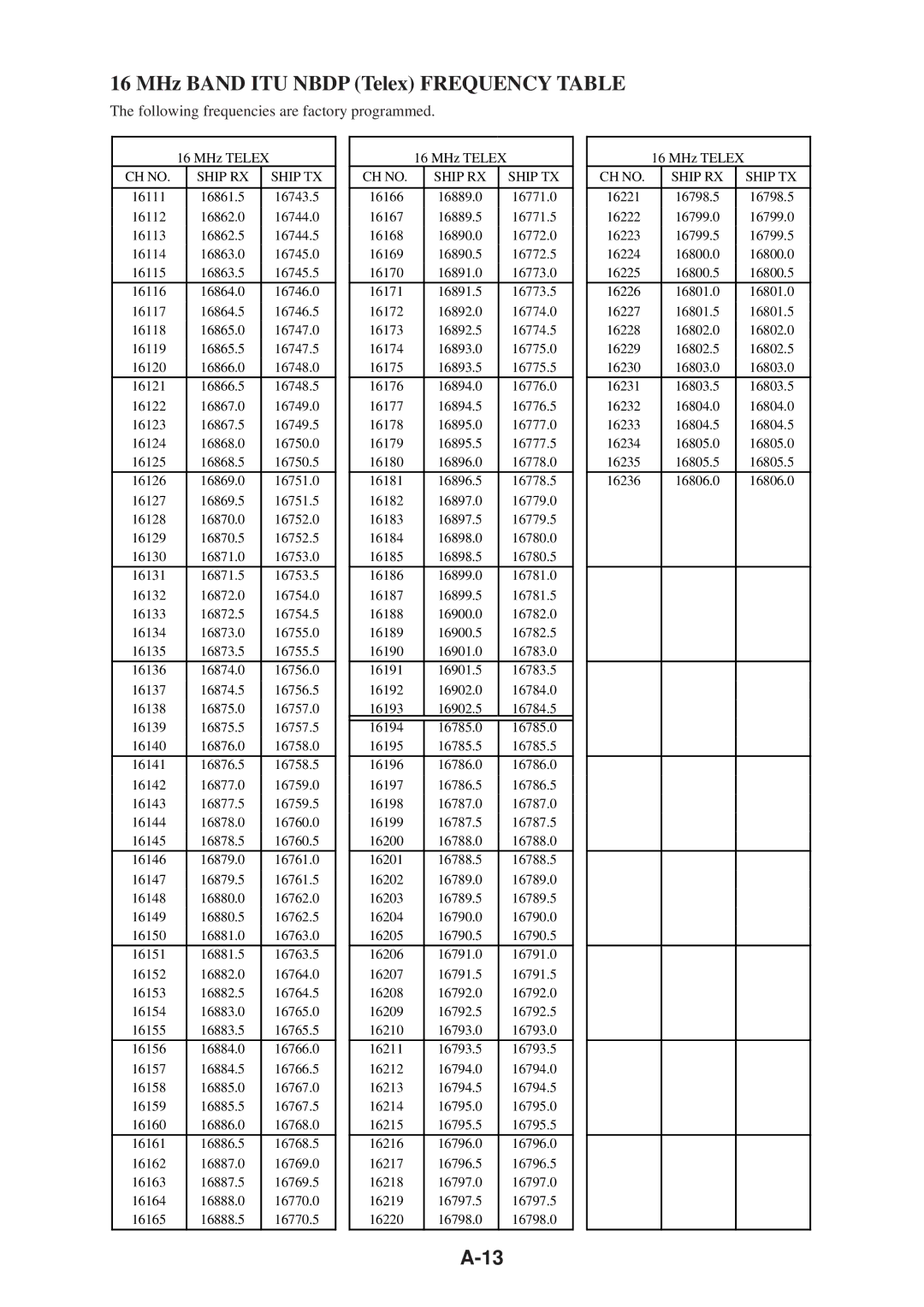 Furuno FS-1503 manual 16111 