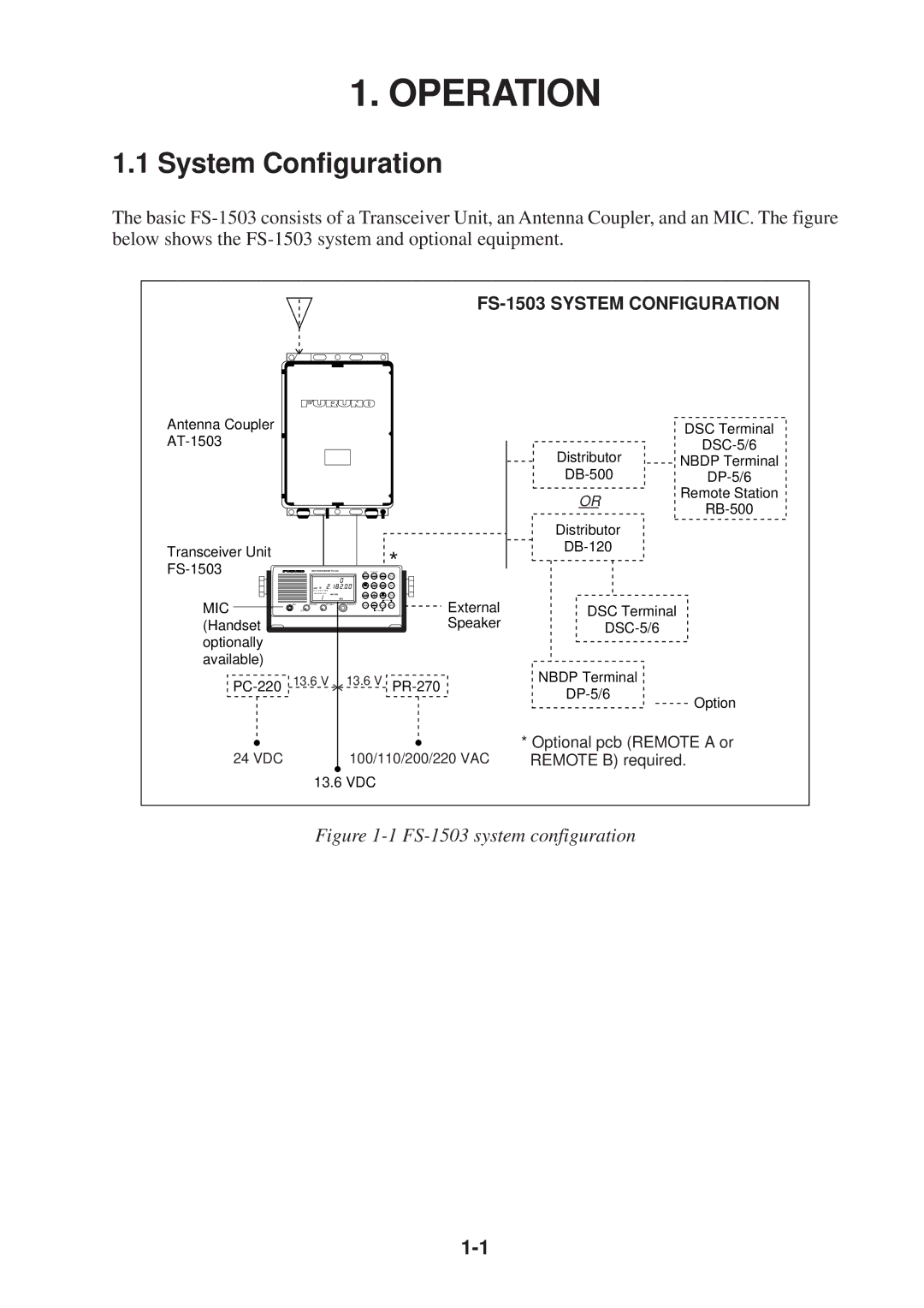 Furuno FS-1503 manual Operation, System Configuration 