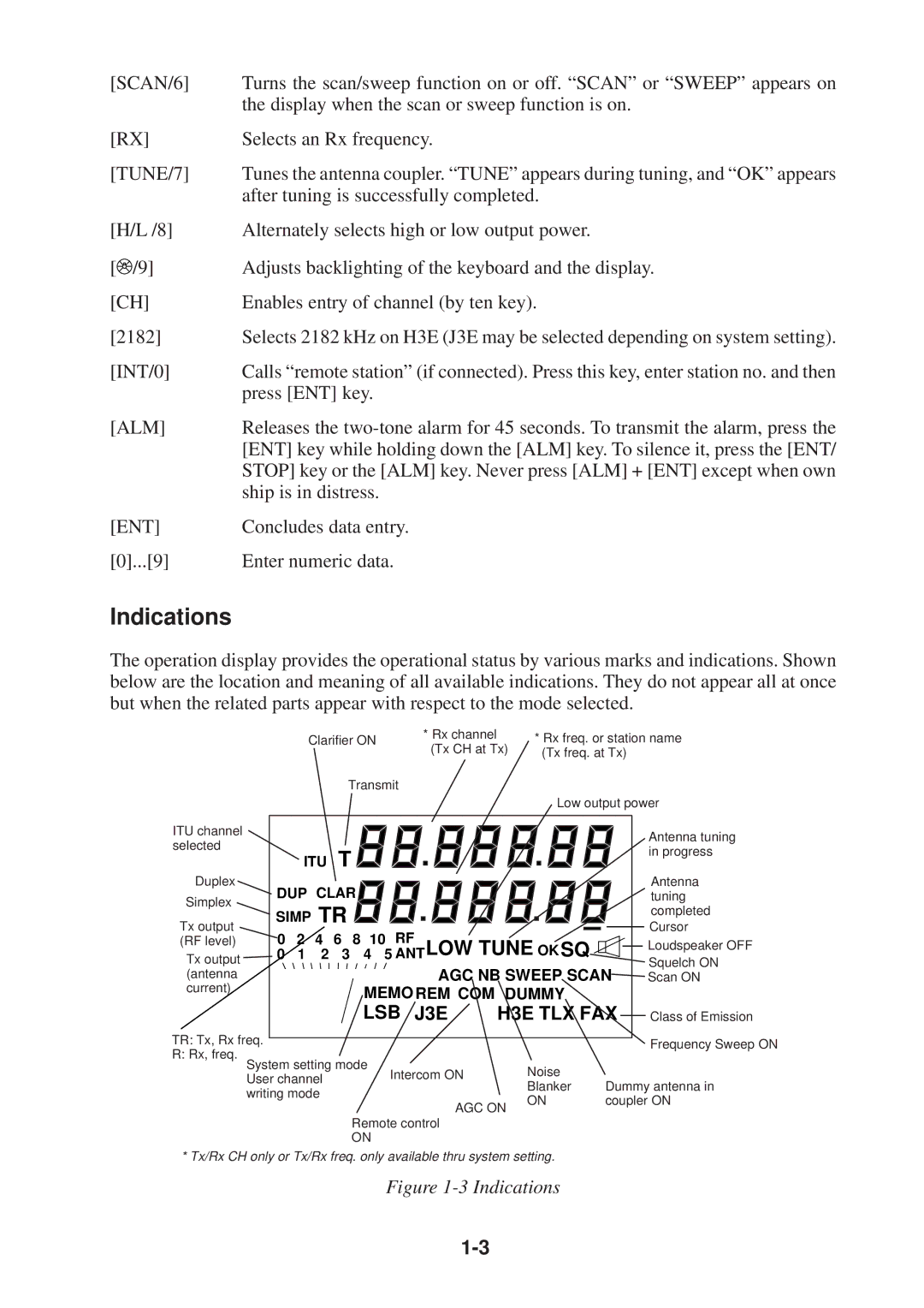 Furuno FS-1503 manual Indications, Alm 