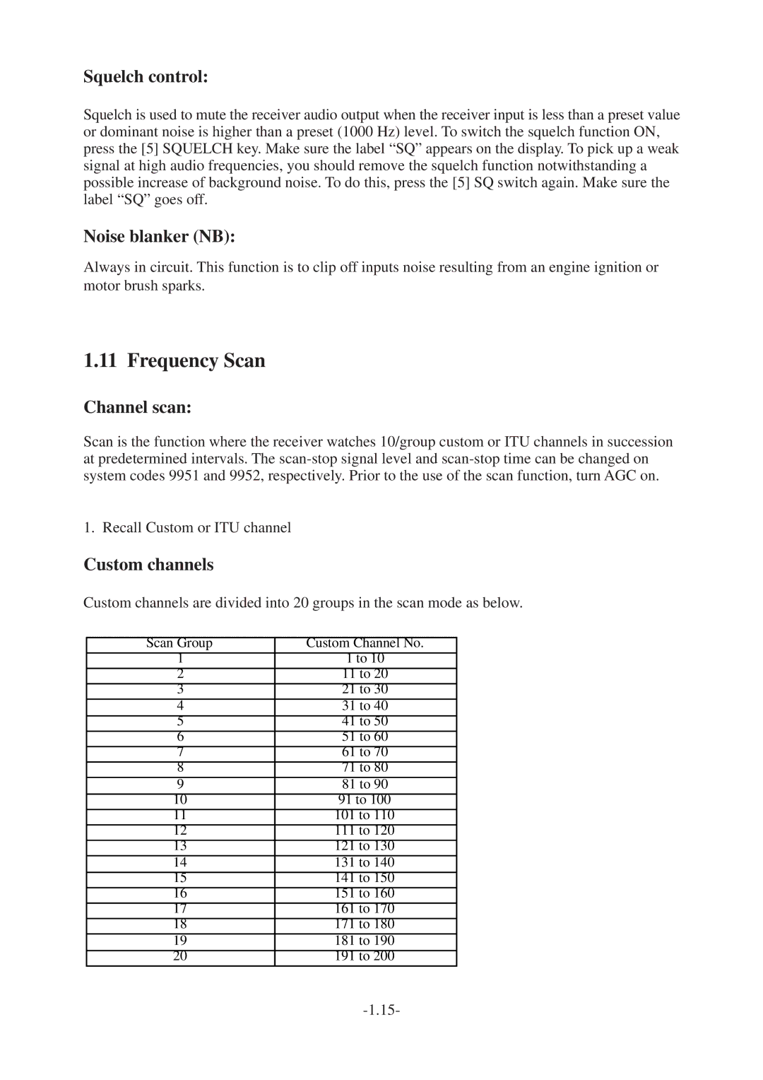 Furuno FS-1562-25, FS-1562-15 manual Frequency Scan, Squelch control, Noise blanker NB, Channel scan 