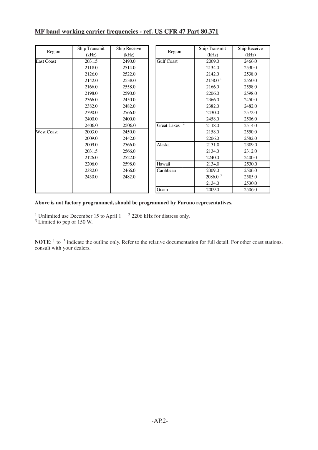 Furuno FS-1562-15, FS-1562-25 manual MF band working carrier frequencies ref. US CFR 47 Part 