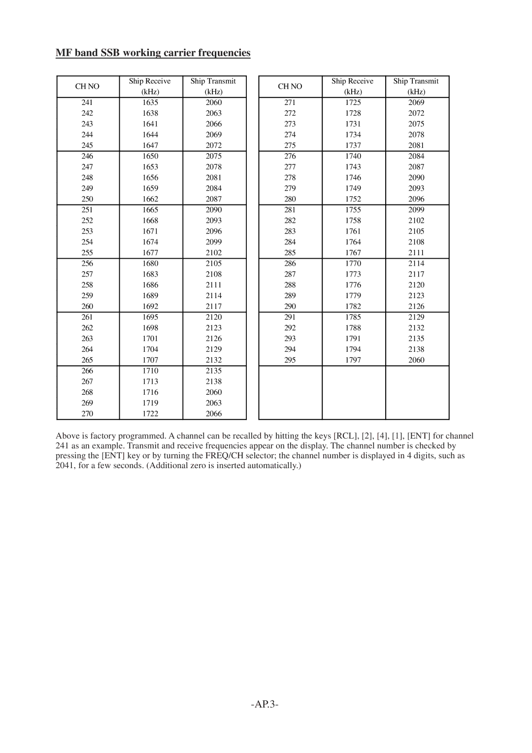 Furuno FS-1562-25, FS-1562-15 manual MF band SSB working carrier frequencies, CH no 