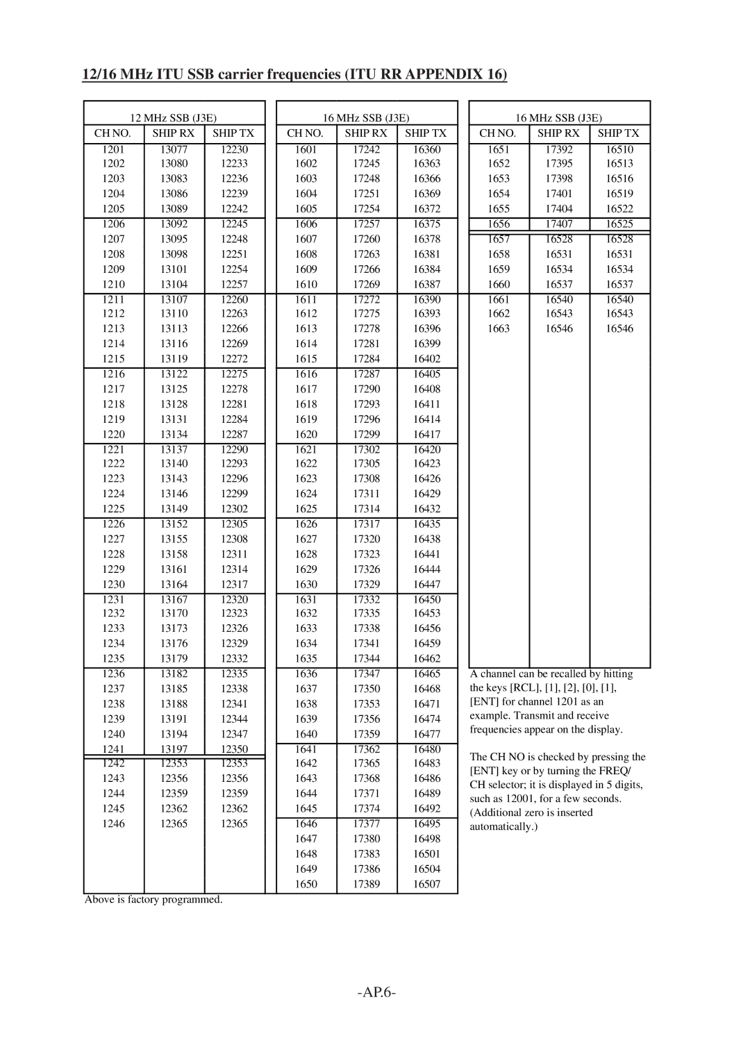 Furuno FS-1562-15, FS-1562-25 manual 12/16 MHz ITU SSB carrier frequencies ITU RR Appendix 