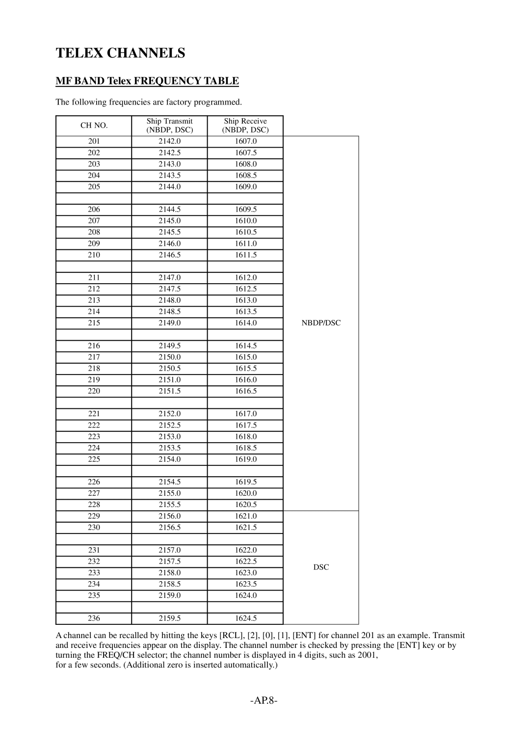 Furuno FS-1562-15, FS-1562-25 manual Telex Channels, MF Band Telex Frequency Table 