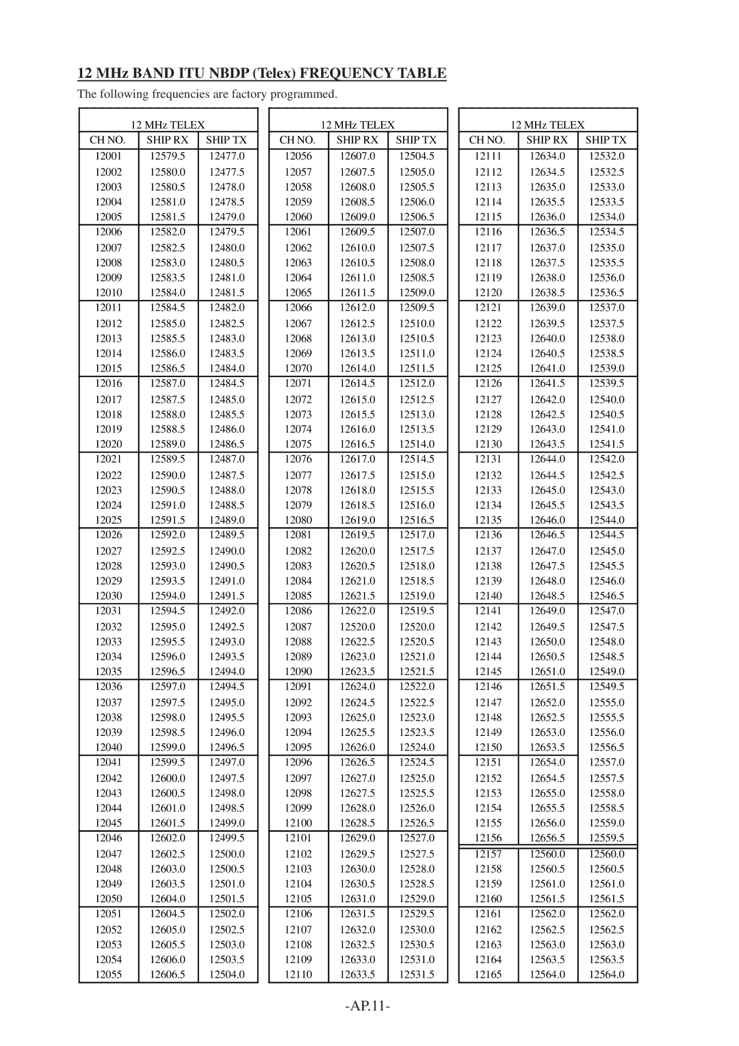 Furuno FS-1562-25, FS-1562-15 manual AP.11 