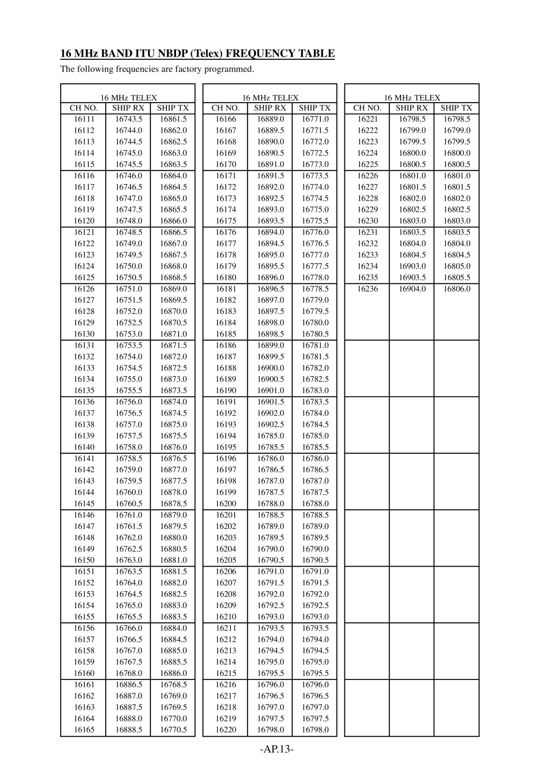 Furuno FS-1562-25, FS-1562-15 manual AP.13 