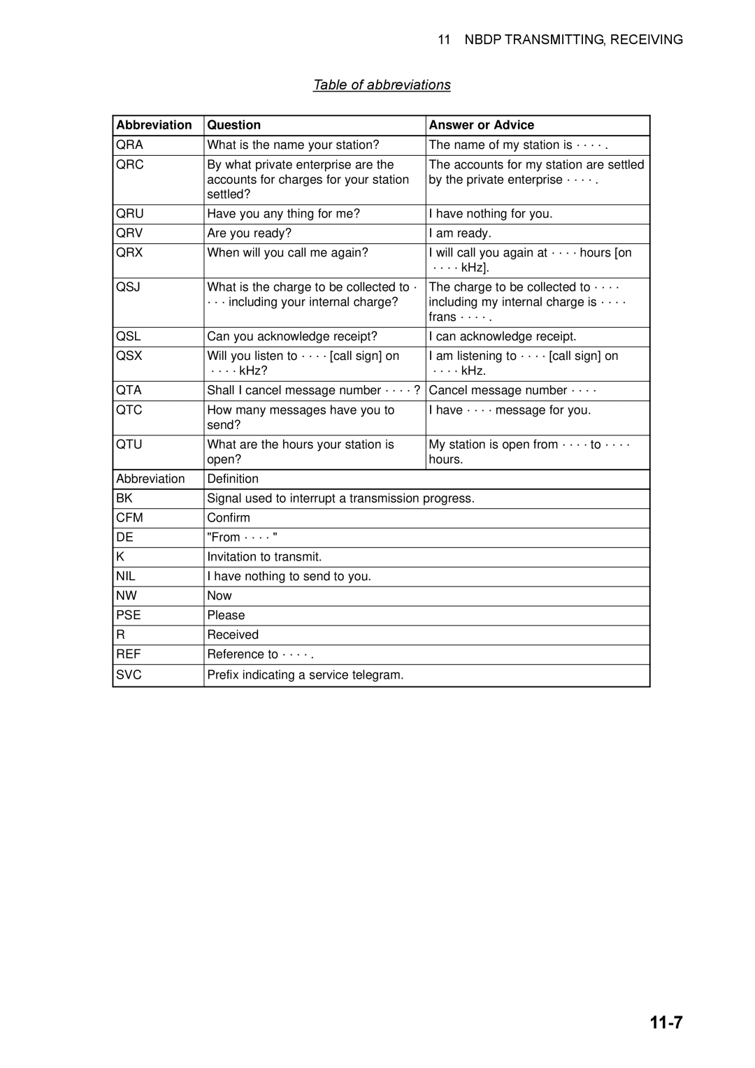 Furuno FS-1570, FS-2570 manual 11-7, Table of abbreviations 