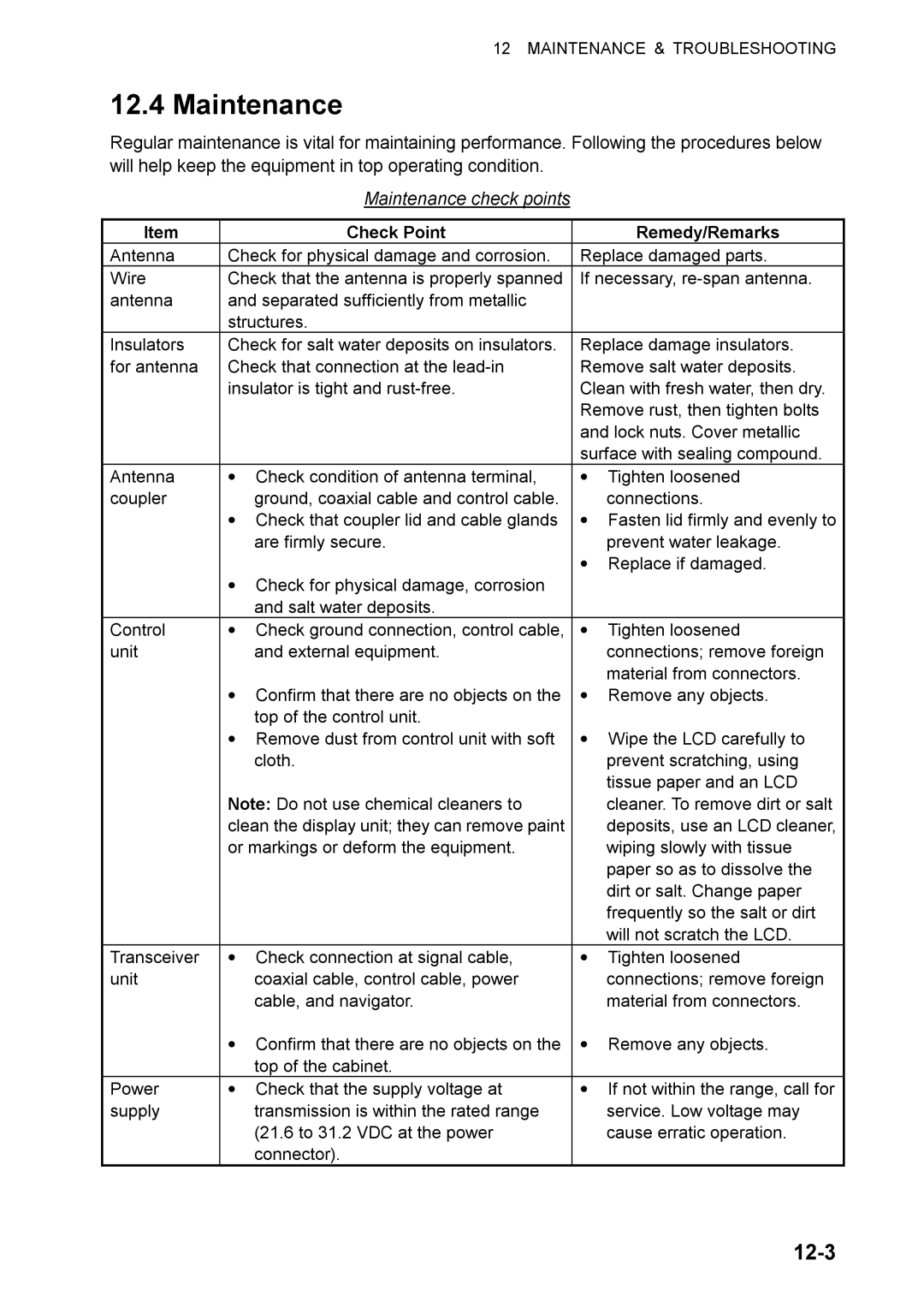 Furuno FS-1570, FS-2570 manual 12-3, Maintenance check points, Check Point Remedy/Remarks 