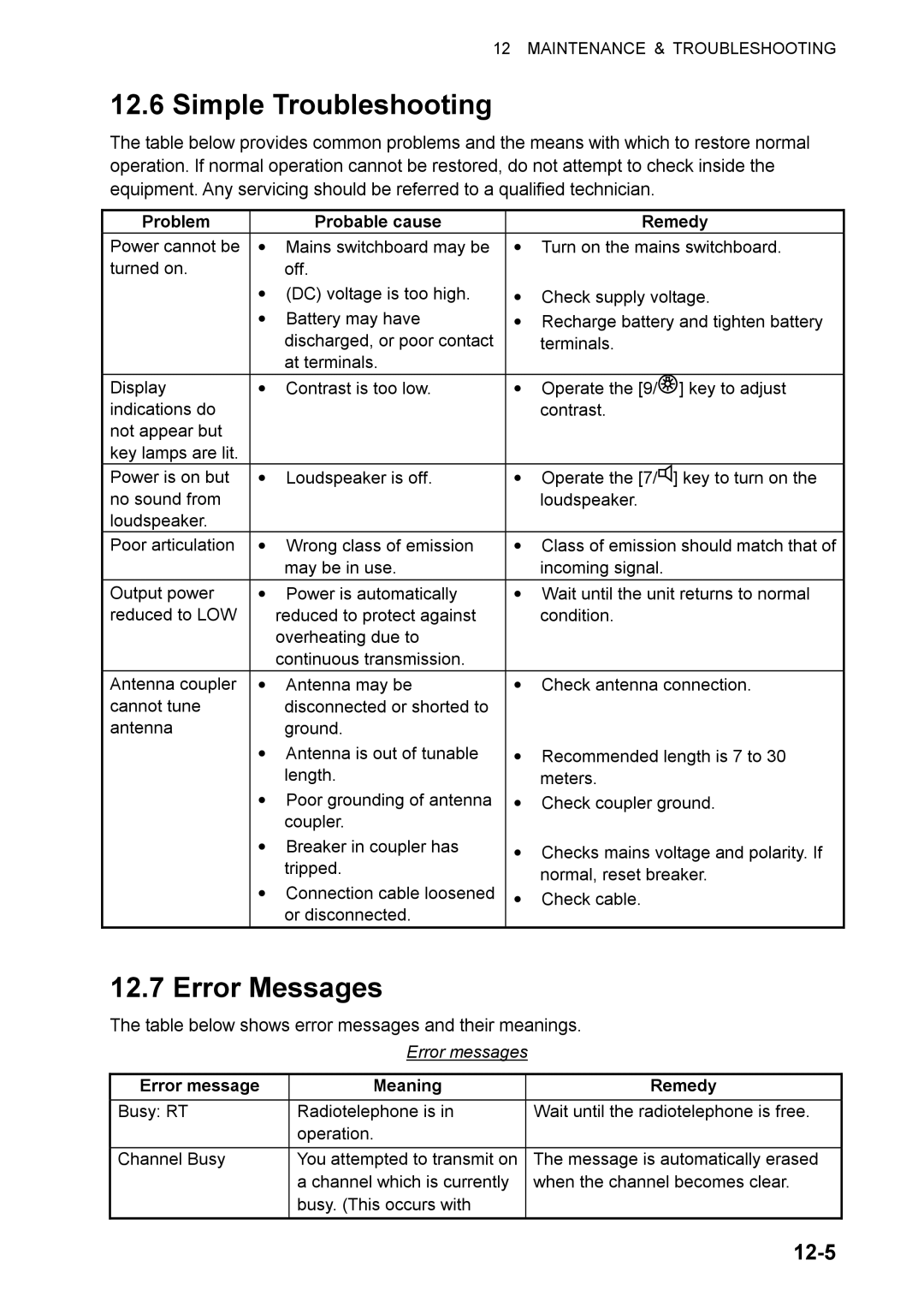 Furuno FS-1570 Simple Troubleshooting, Error Messages, 12-5, Problem Probable cause Remedy, Error message Meaning Remedy 