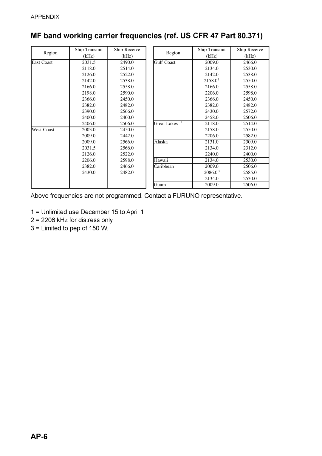 Furuno FS-2570, FS-1570 manual MF band working carrier frequencies ref. US CFR 47 Part, AP-6 